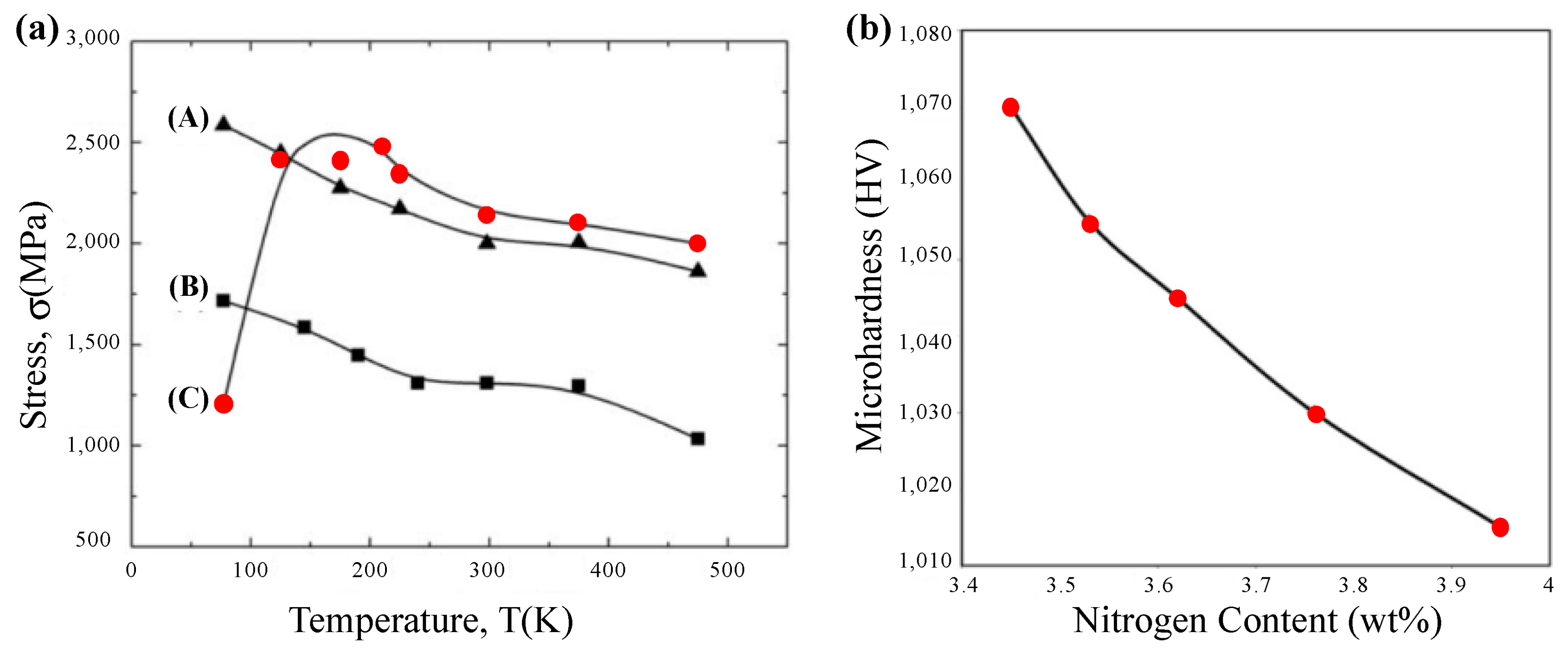 Processes 10 01203 g022
