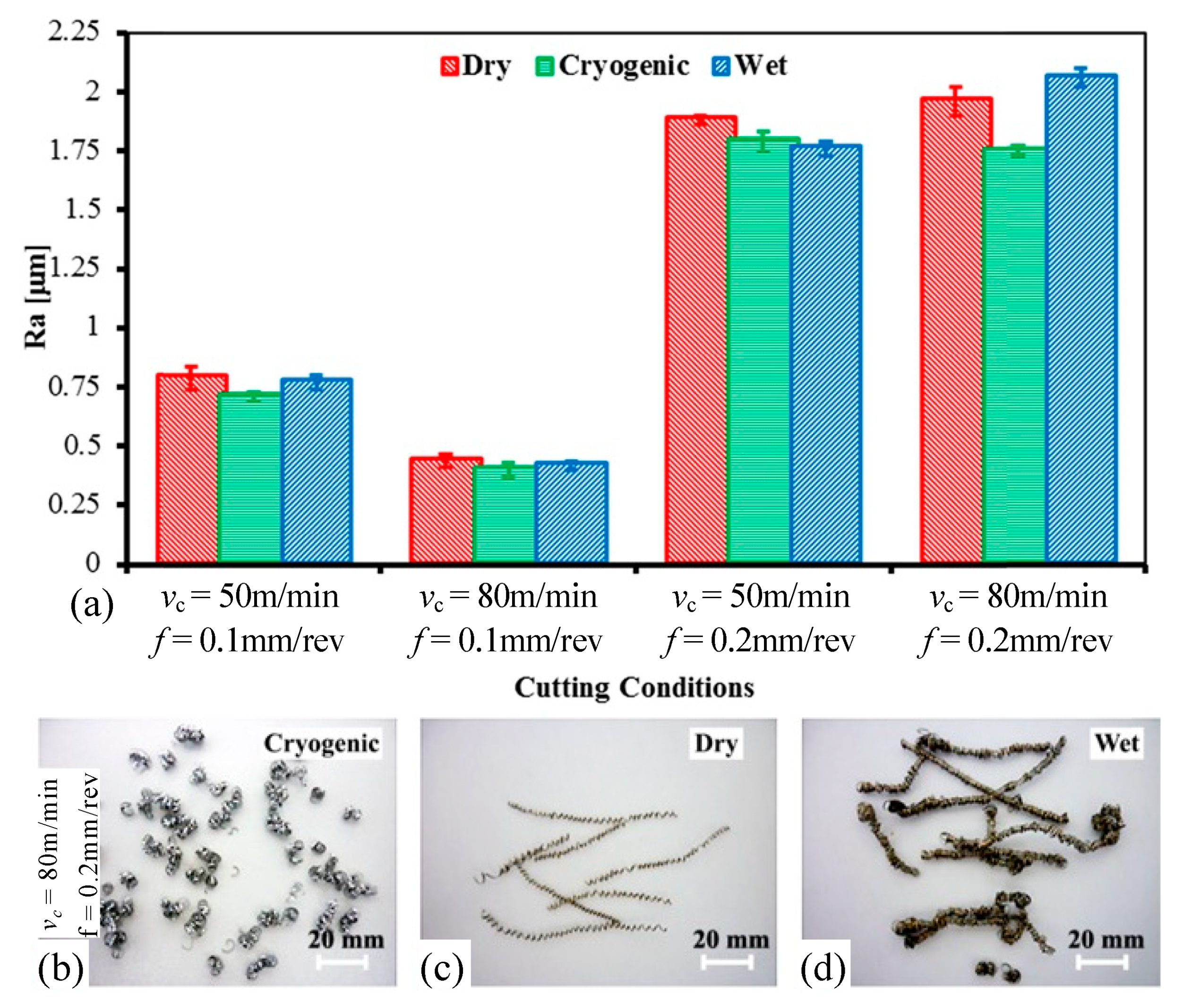 Processes 10 01203 g023