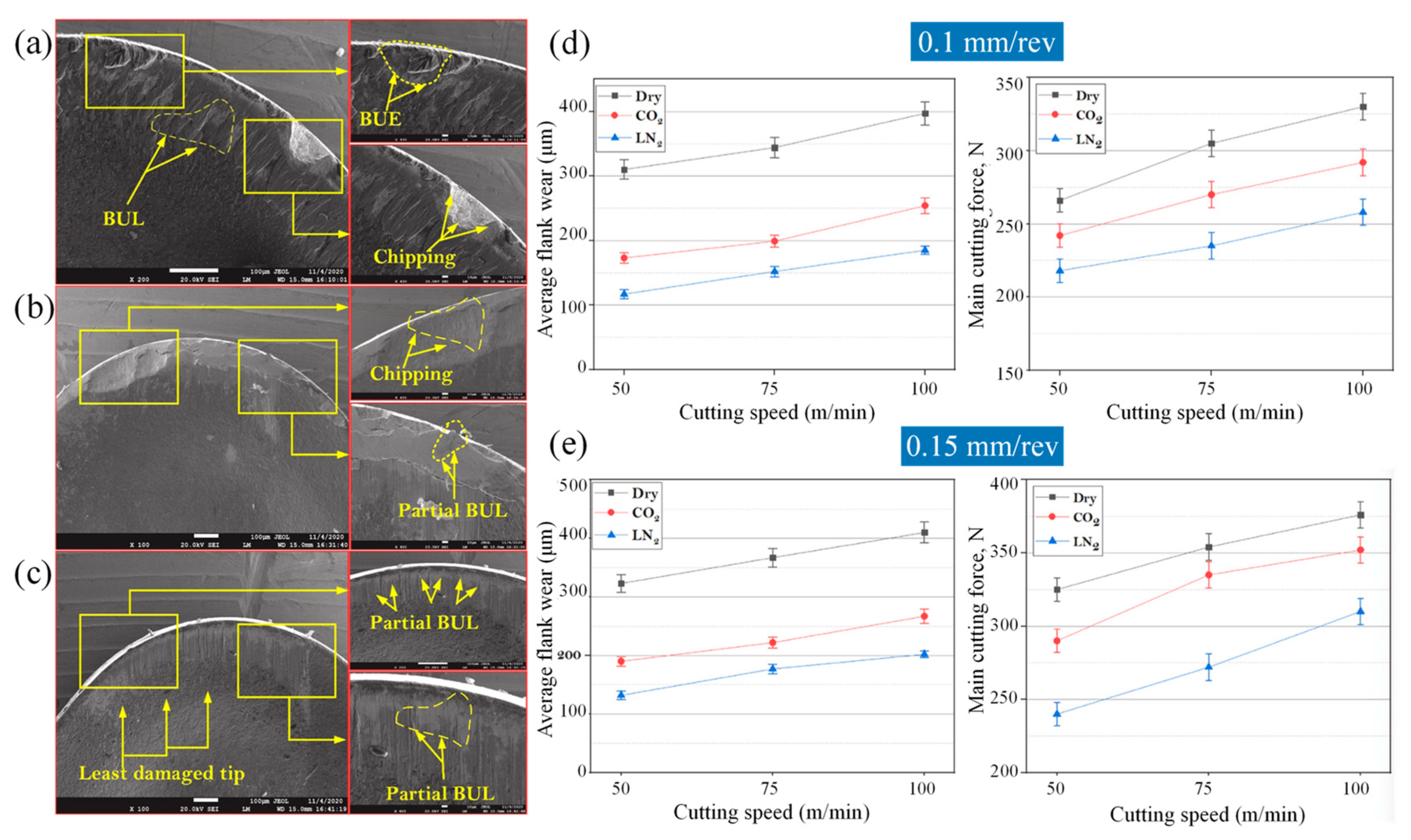 Processes 10 01203 g024