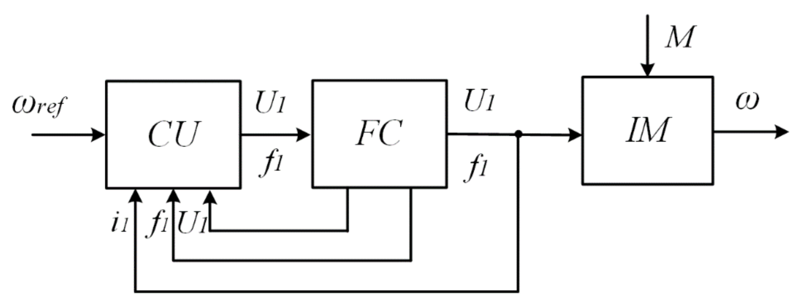 Processes 10 01204 g002 550