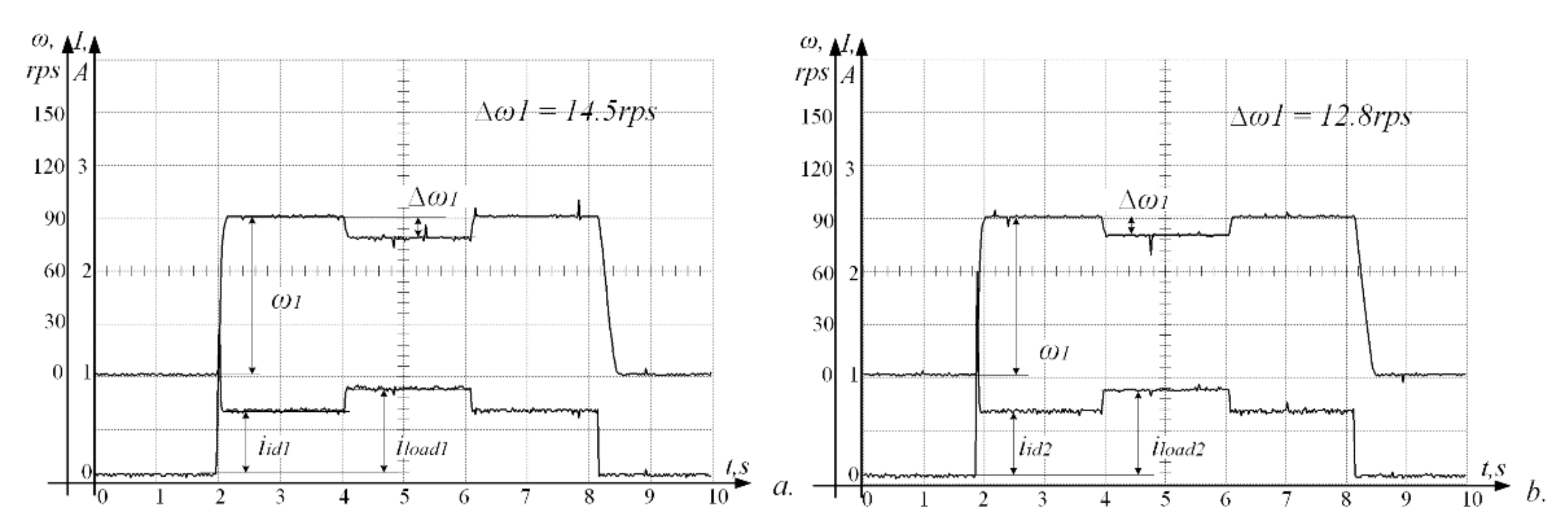 Processes 10 01204 g003 550