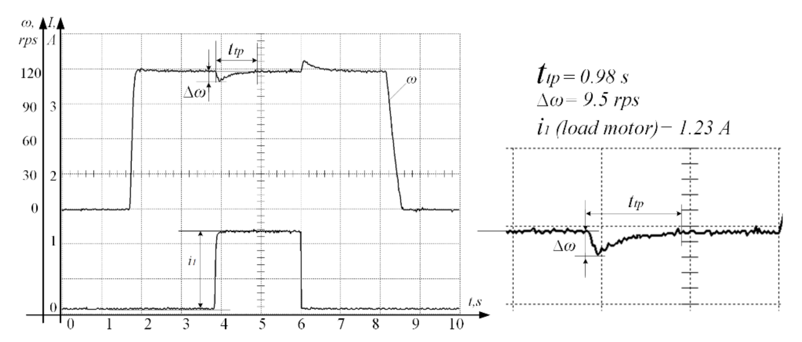 Processes 10 01204 g006 550