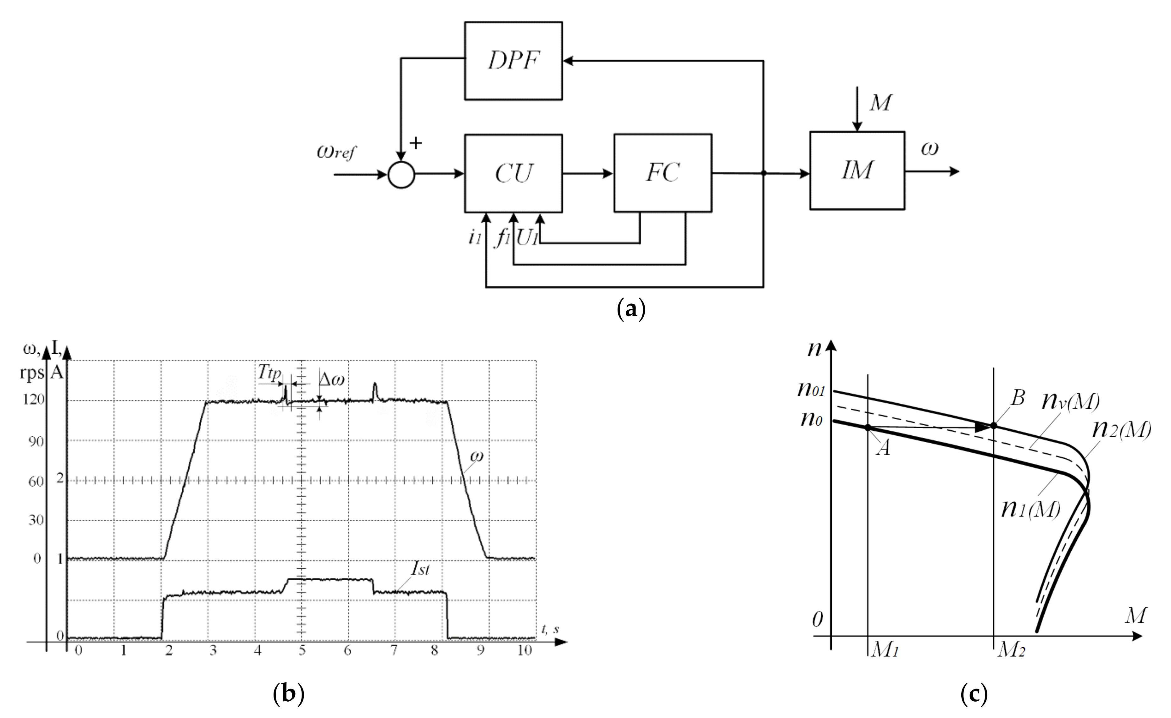Processes 10 01204 g008 550