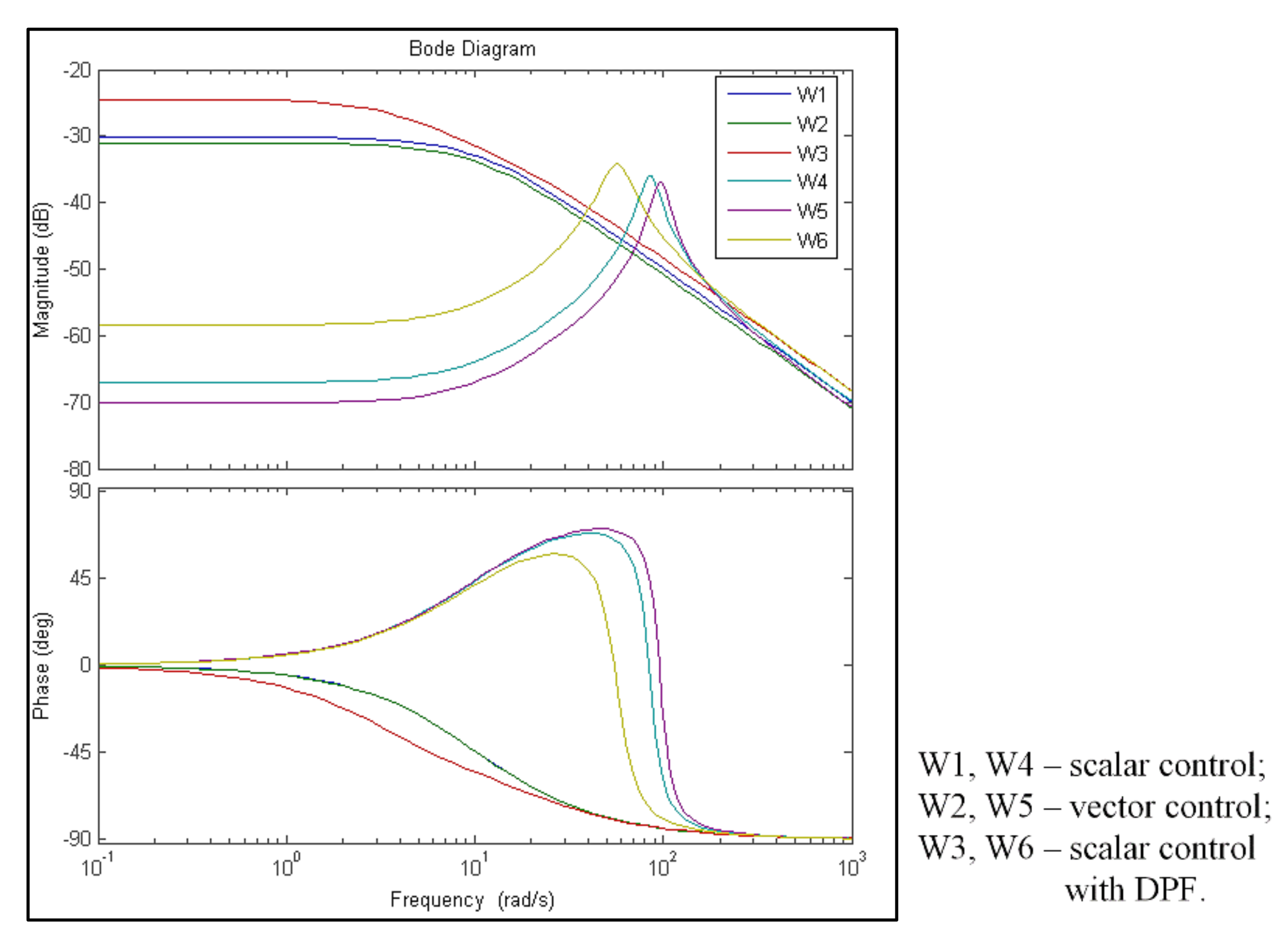 Processes 10 01204 g014 550