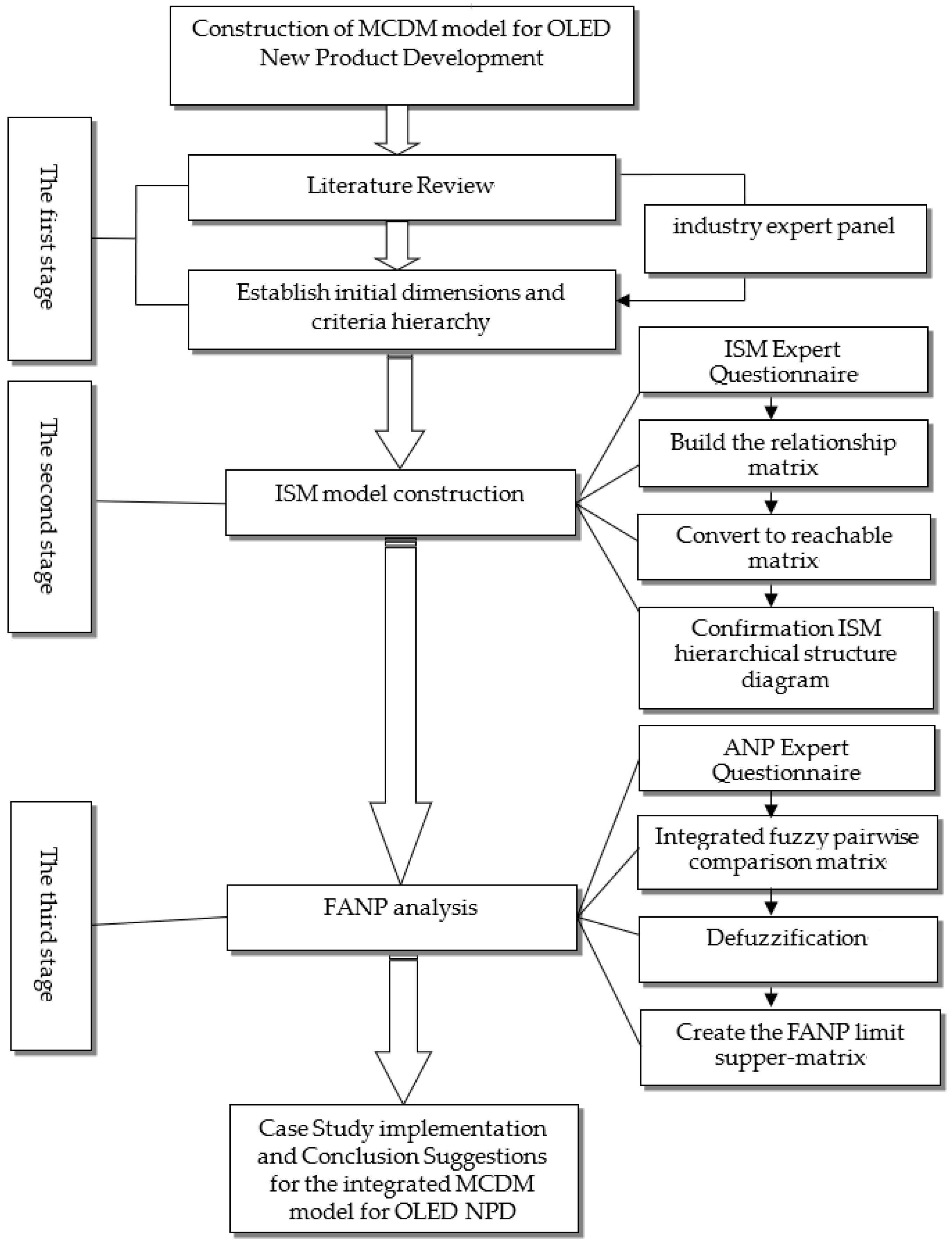 Processes 10 01205 g001