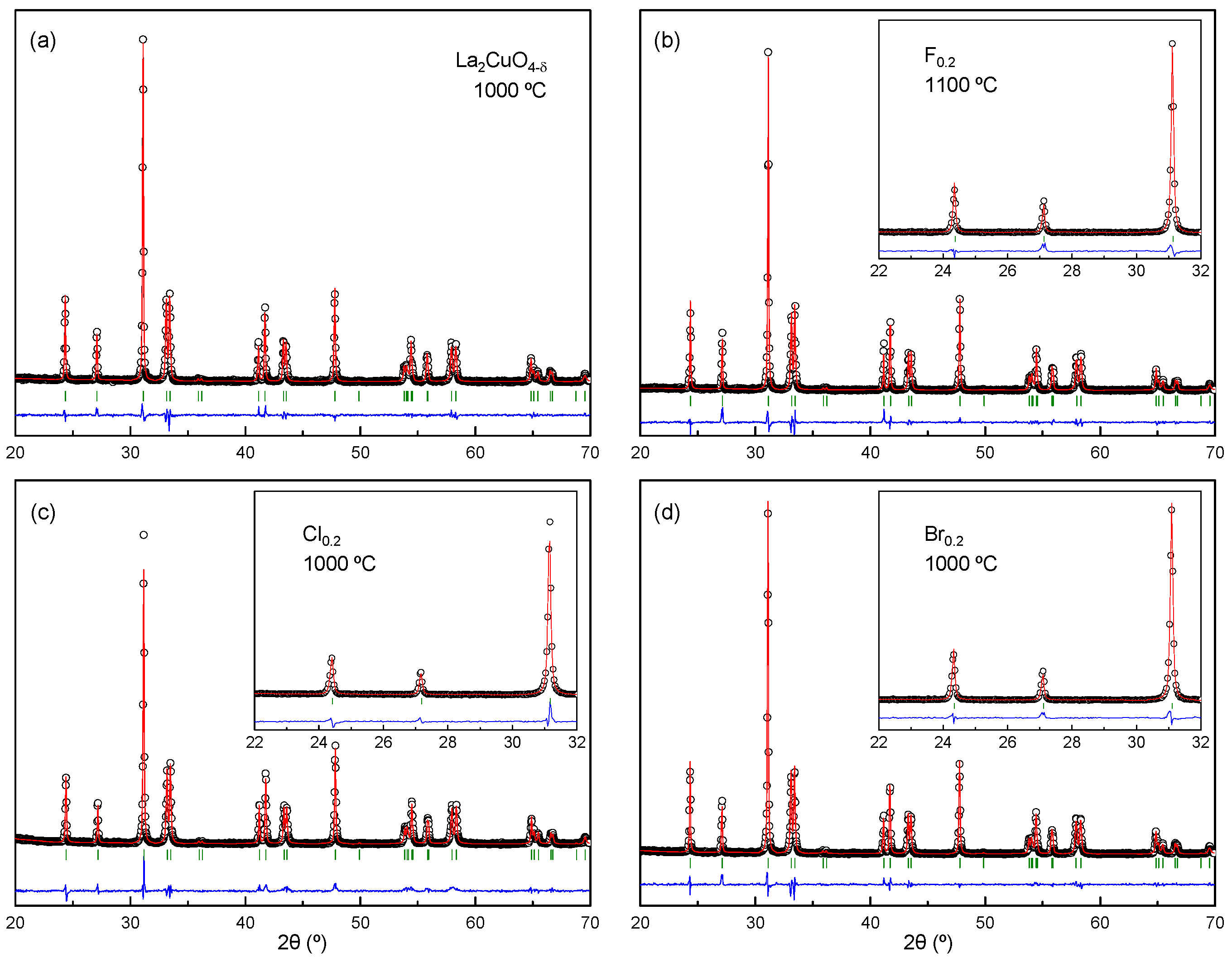 Processes 10 01206 g003