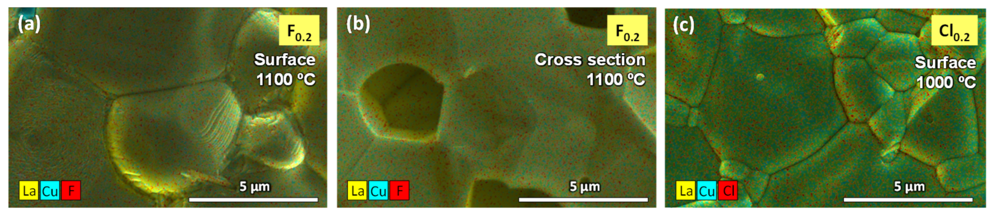 Processes 10 01206 g005