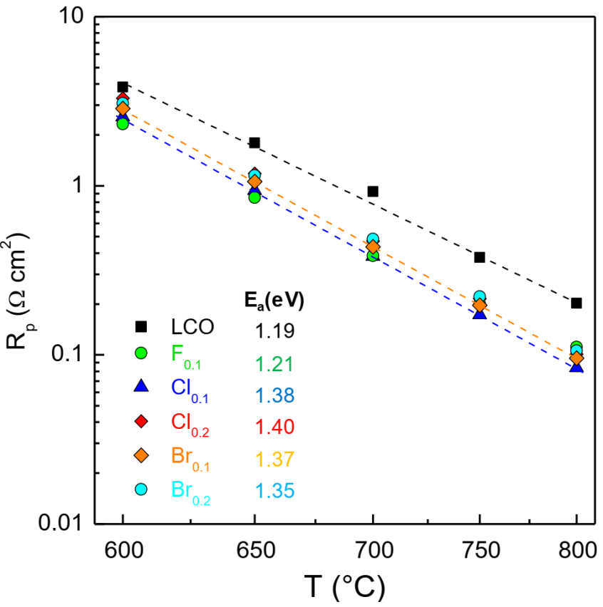 Processes 10 01206 g010