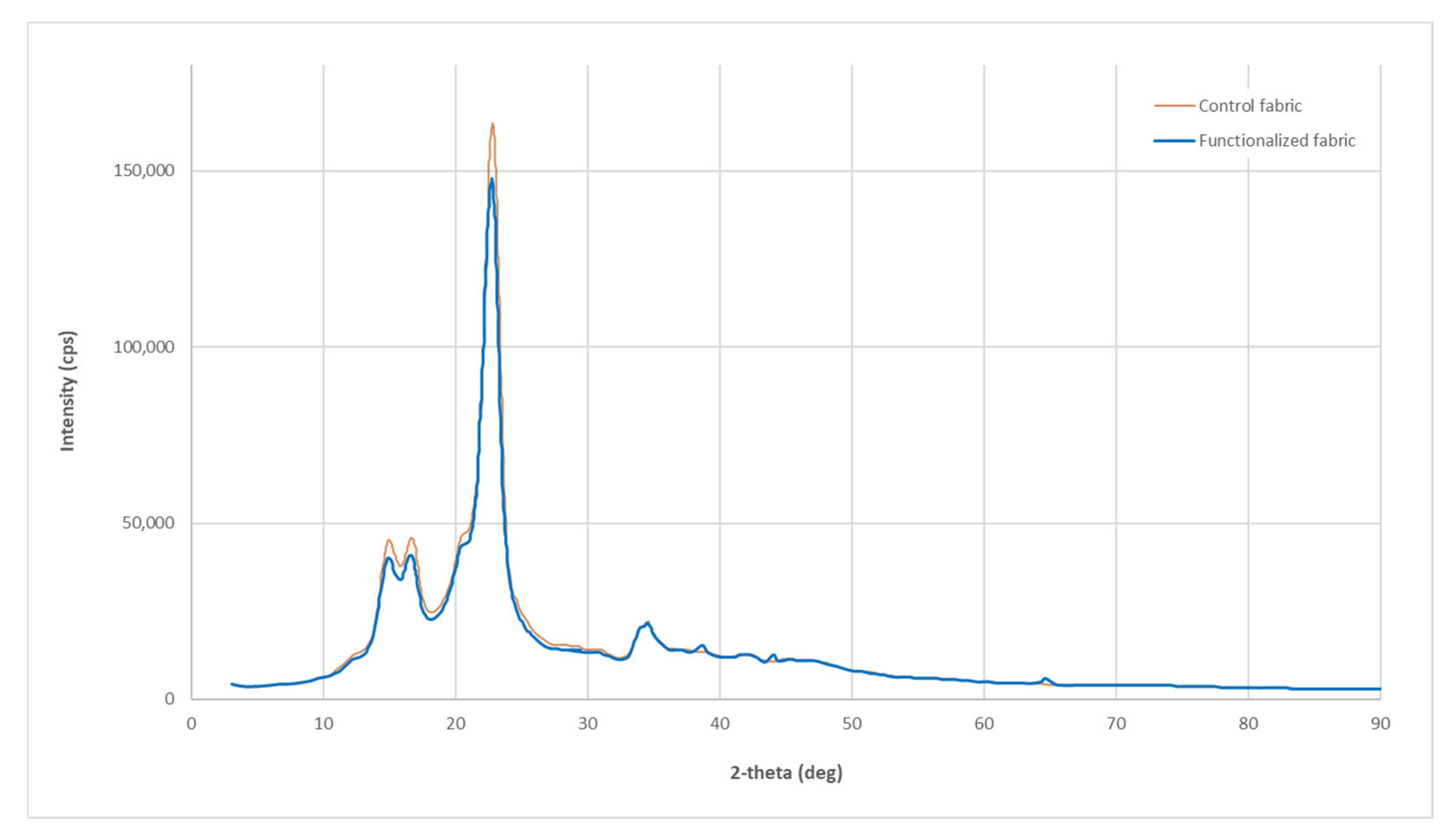 Processes 10 01207 g003 Processes 10 01207 g003
