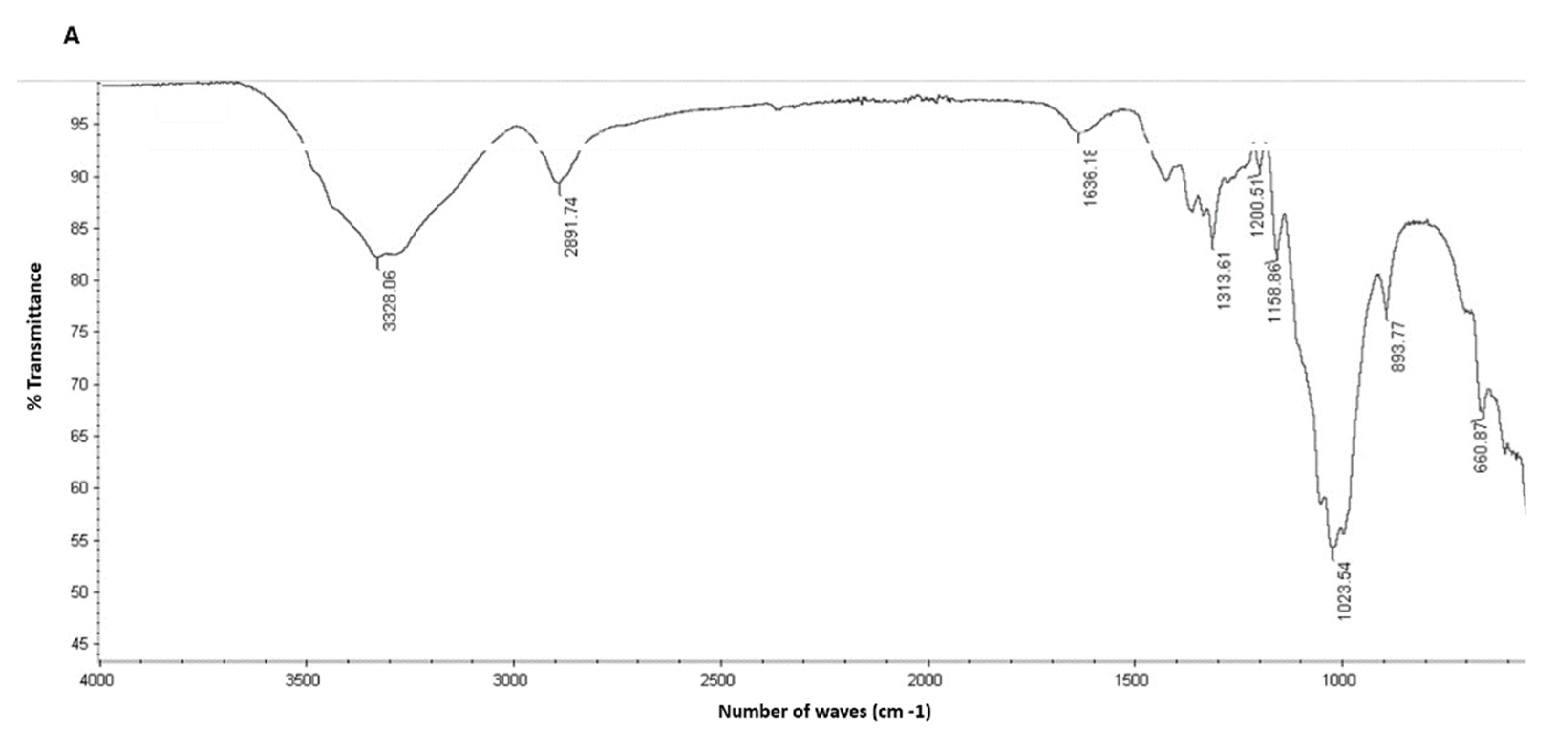 Processes 10 01207 g005a Processes 10 01207 g005a