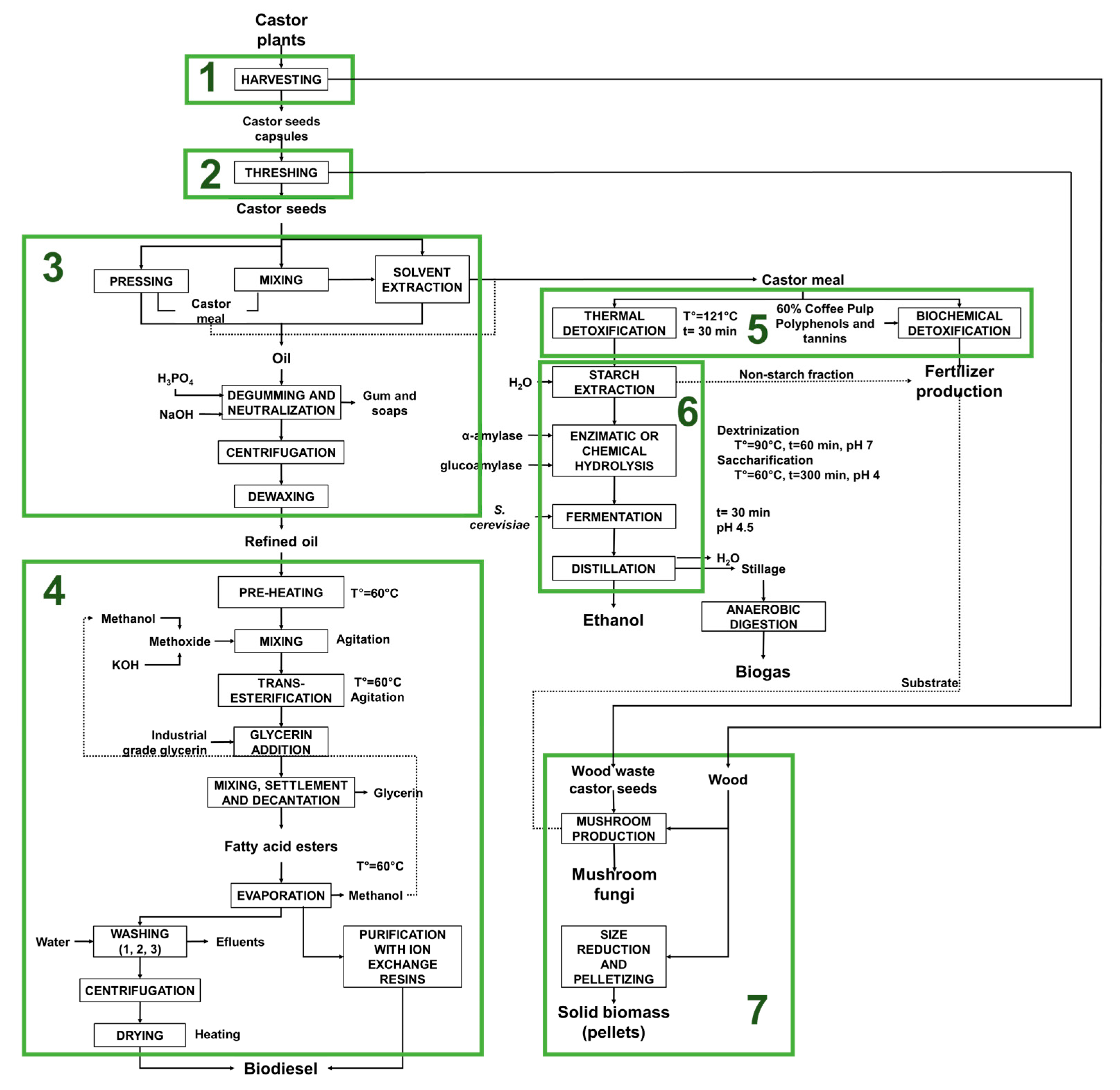 Processes 10 01208 g002 Processes 10 01208 g002