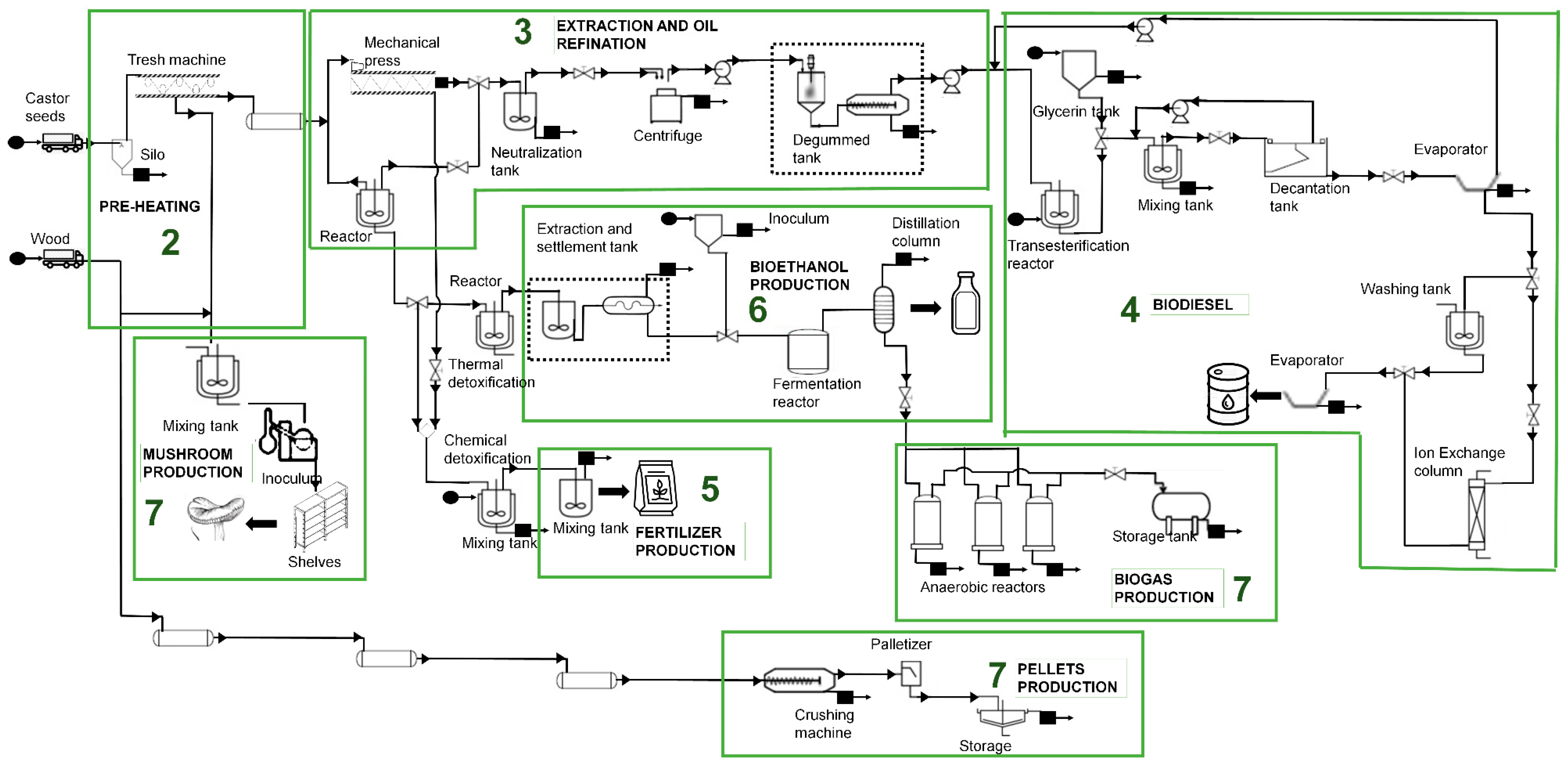 Processes 10 01208 g004 Processes 10 01208 g004