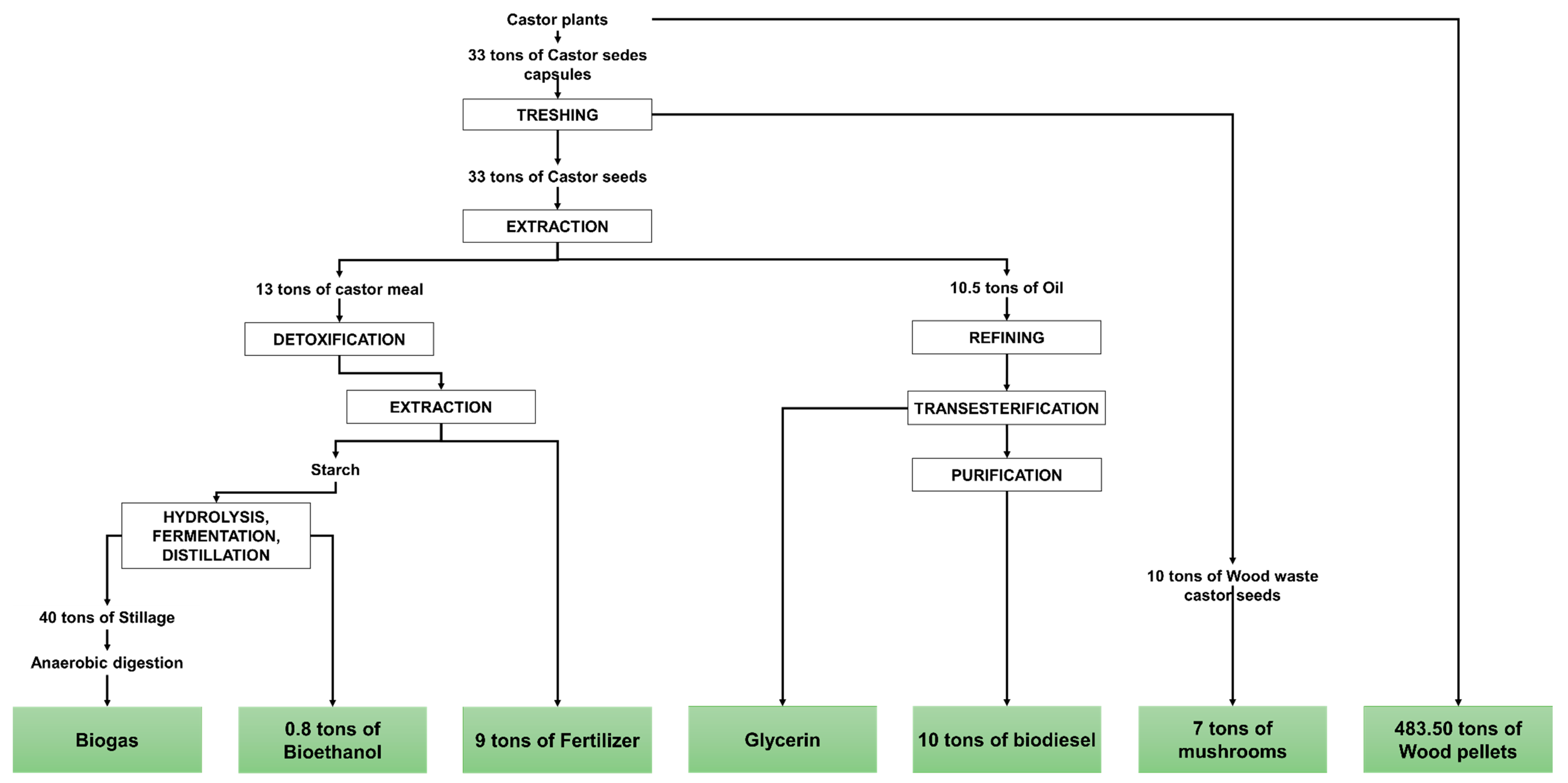Processes 10 01208 g005 Processes 10 01208 g005