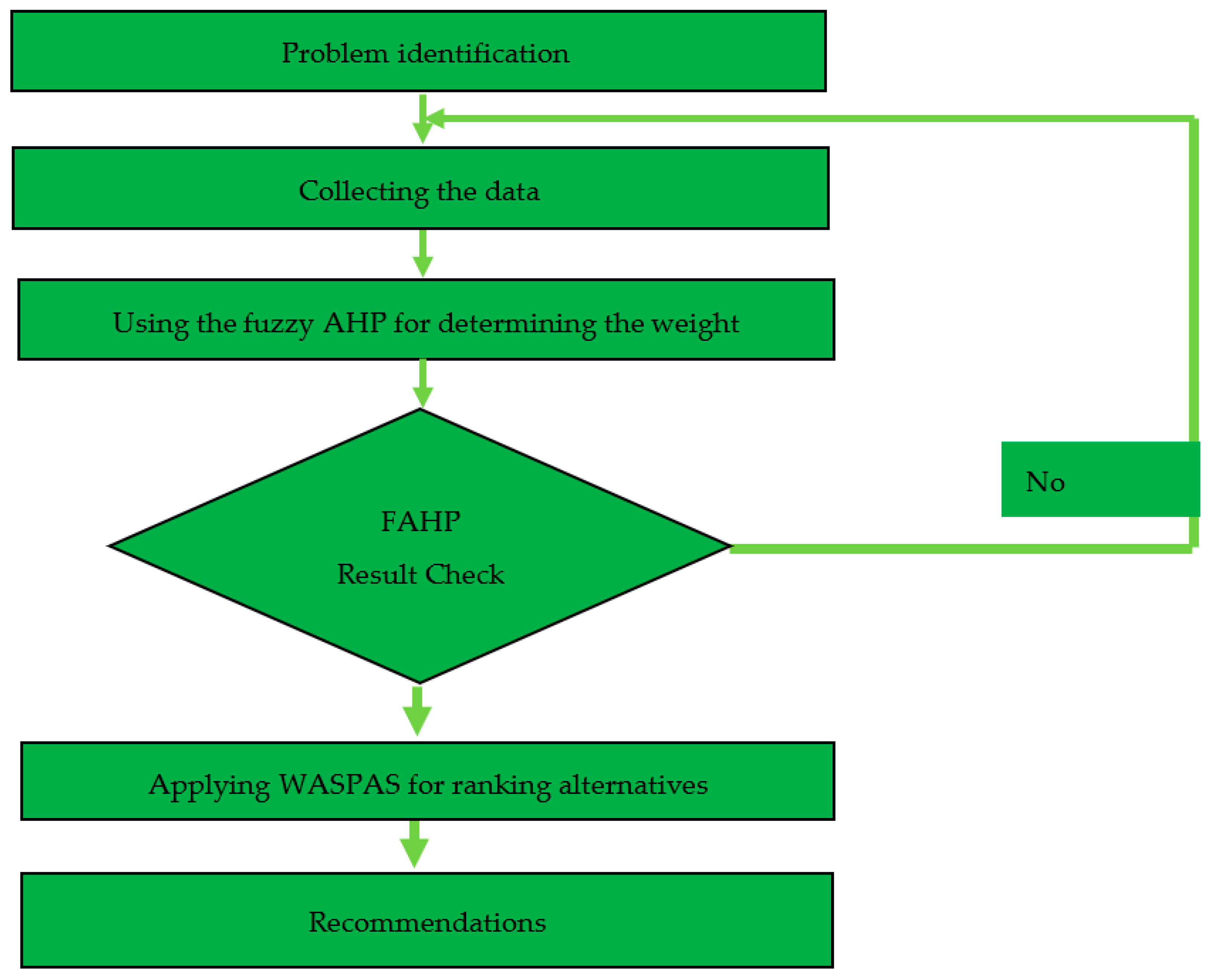 Processes 10 01209 g002 550