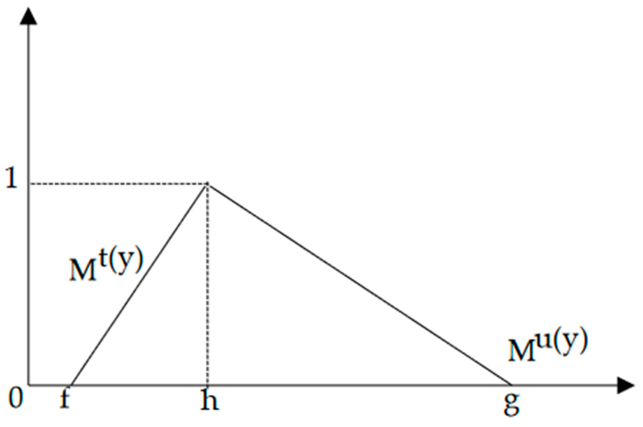 Processes 10 01209 g003 550