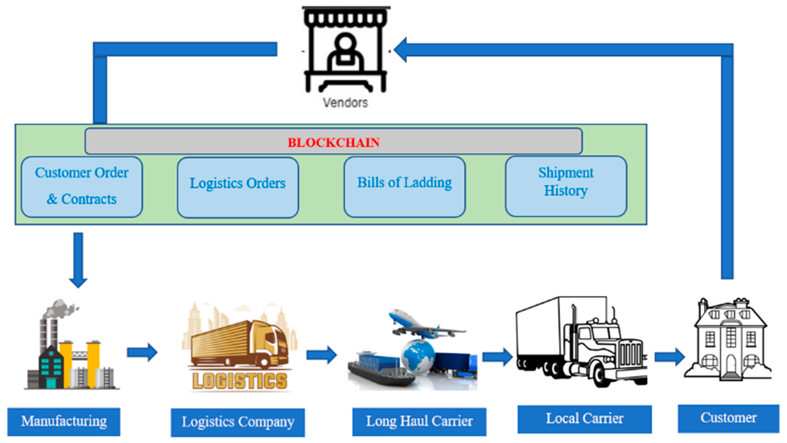 Processes 10 01209 g004 550