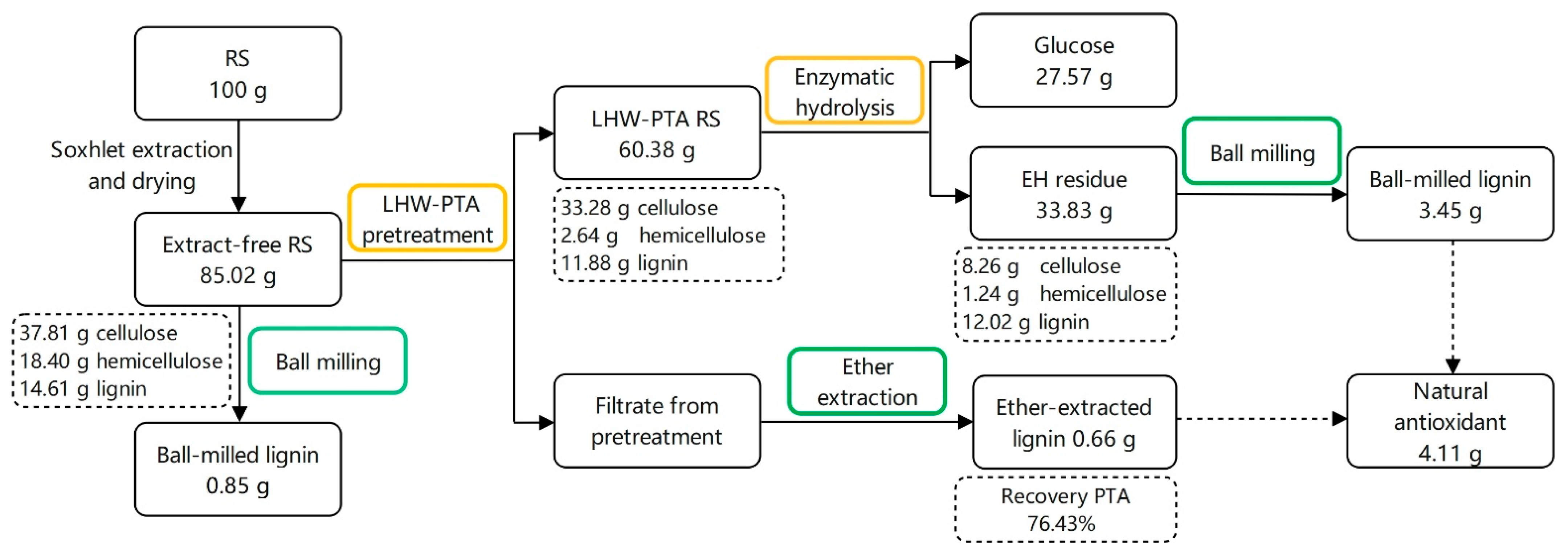 Processes 10 01210 g004