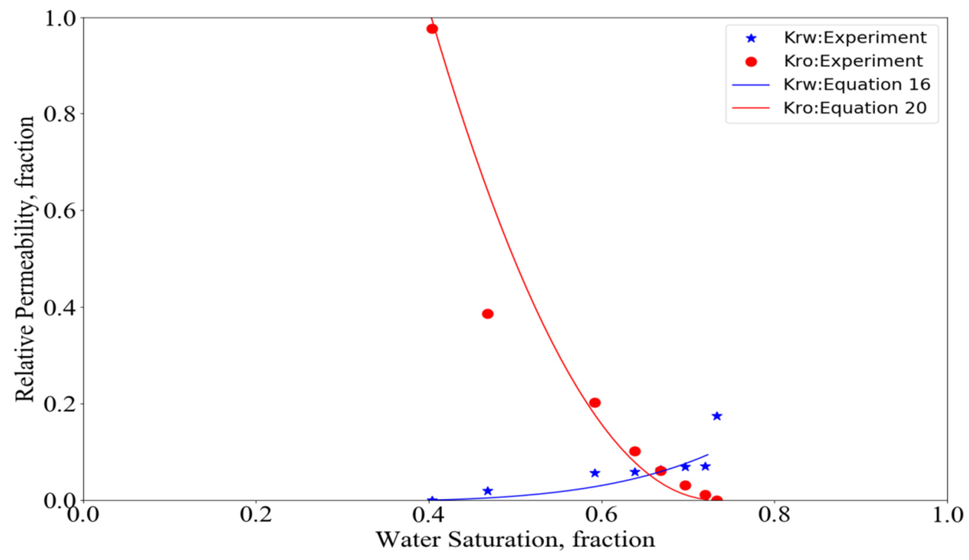 Processes 10 01211 g006