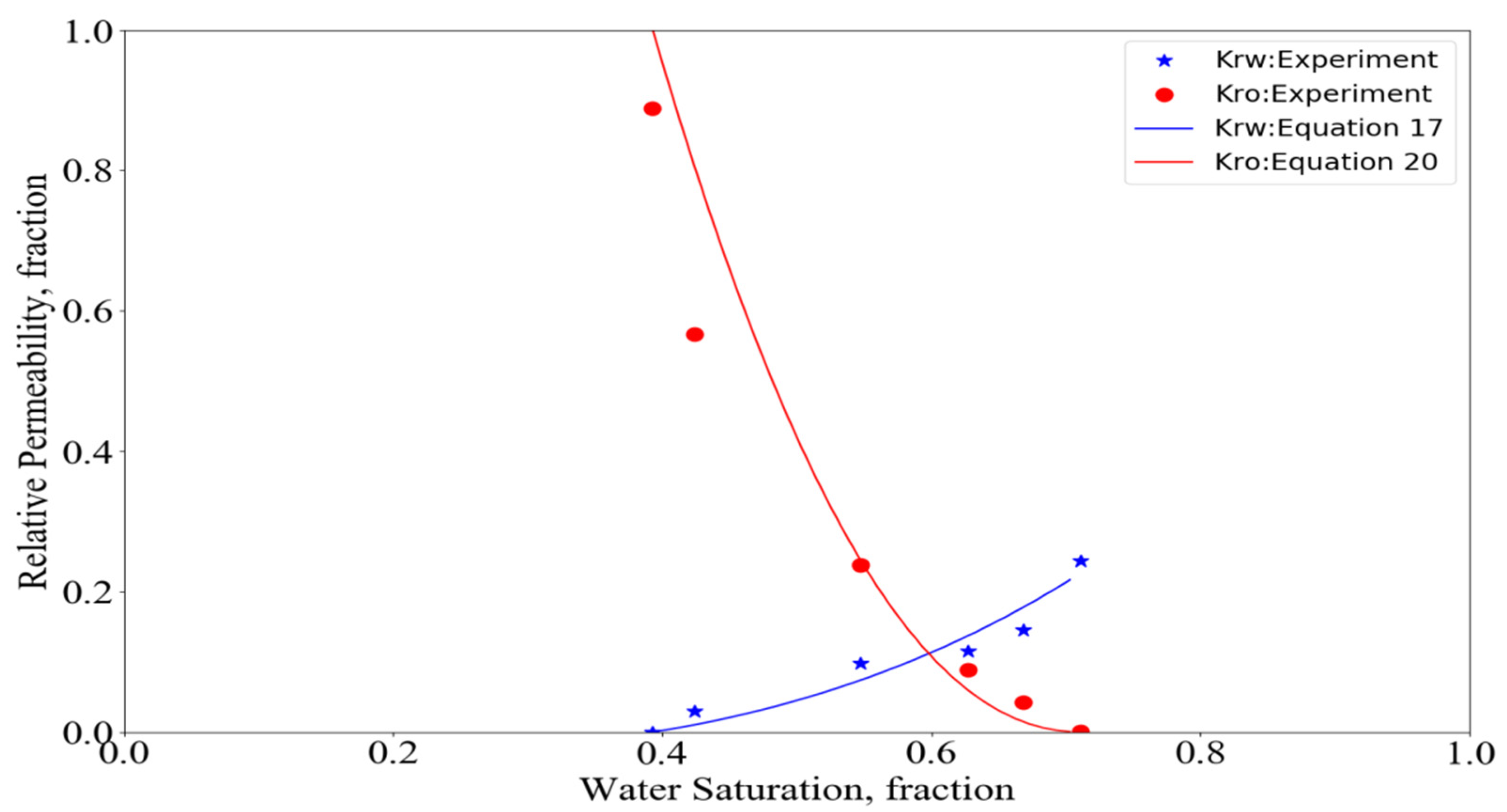 Processes 10 01211 g007