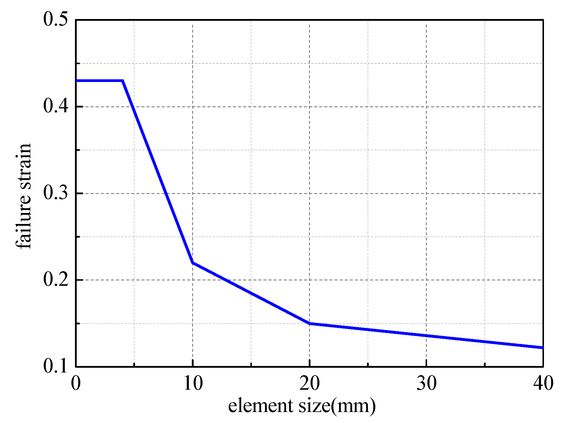 Processes 10 01212 g005 550