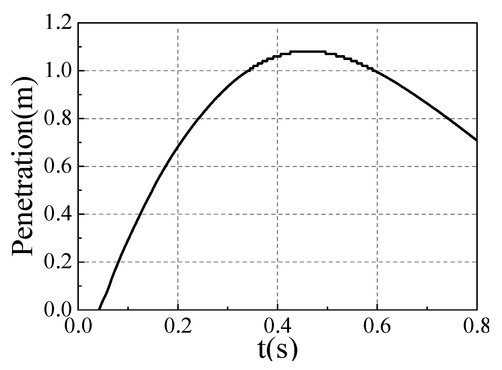 Processes 10 01212 g008 550