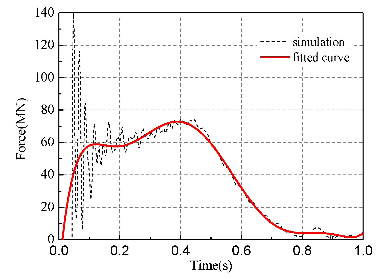 Processes 10 01212 g009 550