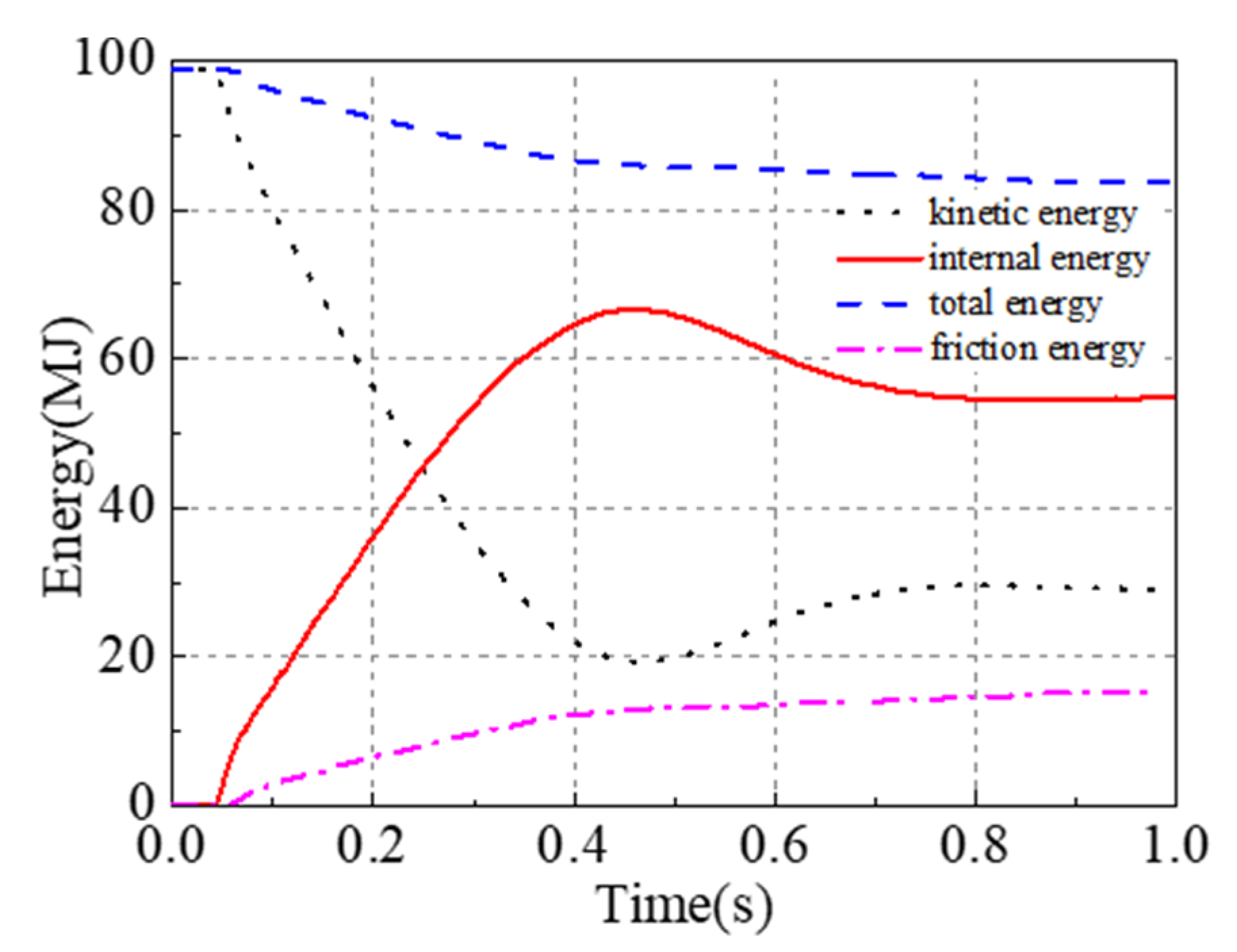 Processes 10 01212 g011 550