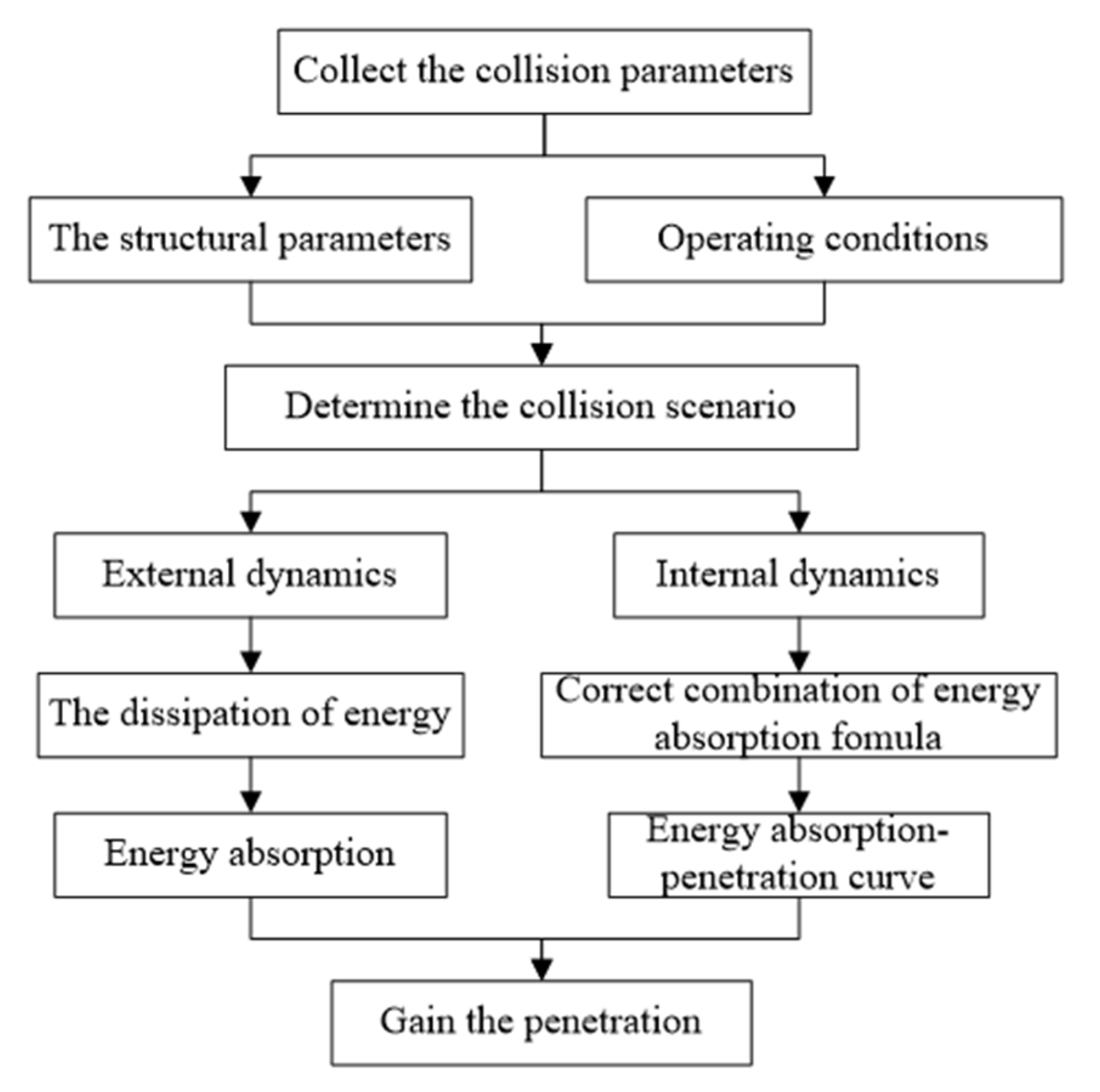 Processes 10 01212 g013 550