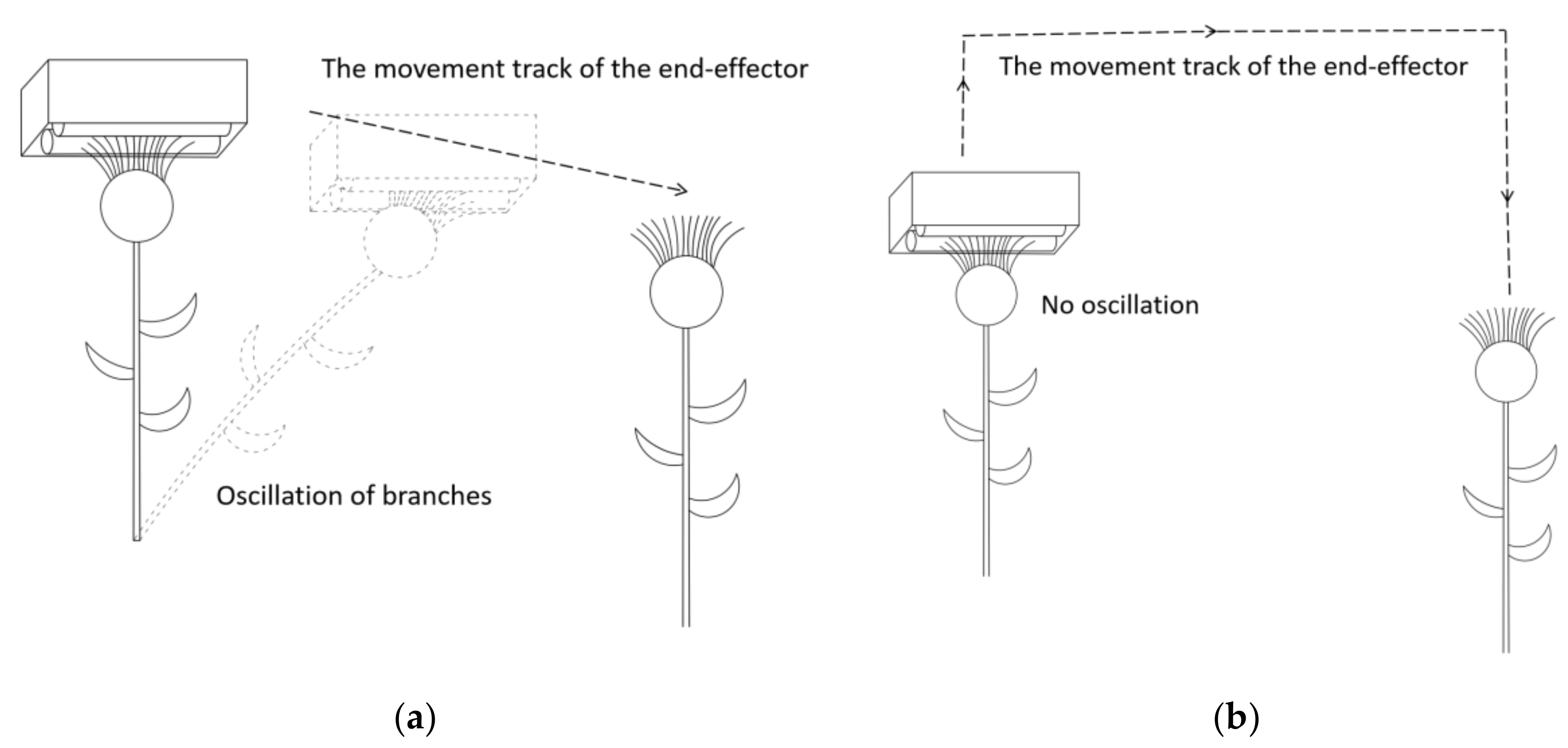 Processes 10 01213 g005 550