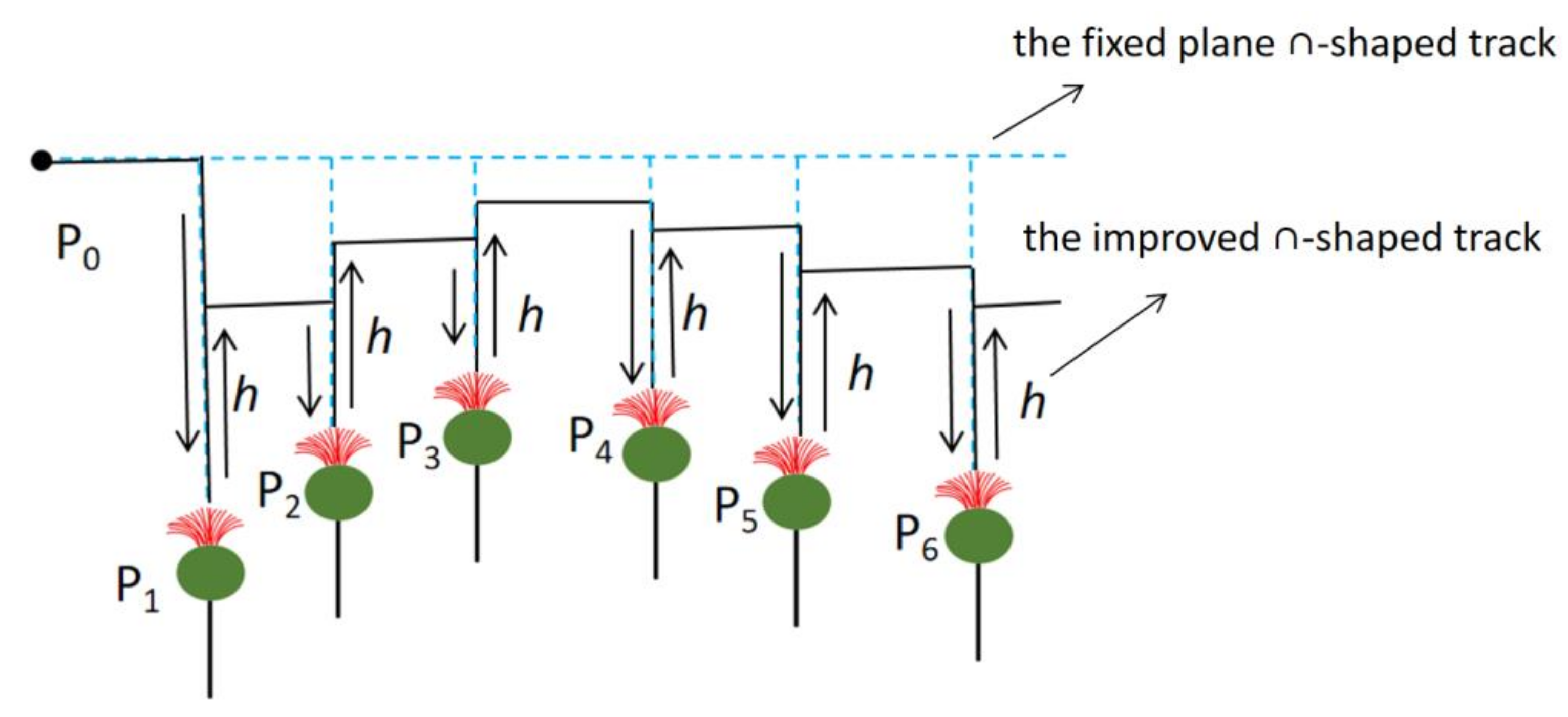 Processes 10 01213 g006 550