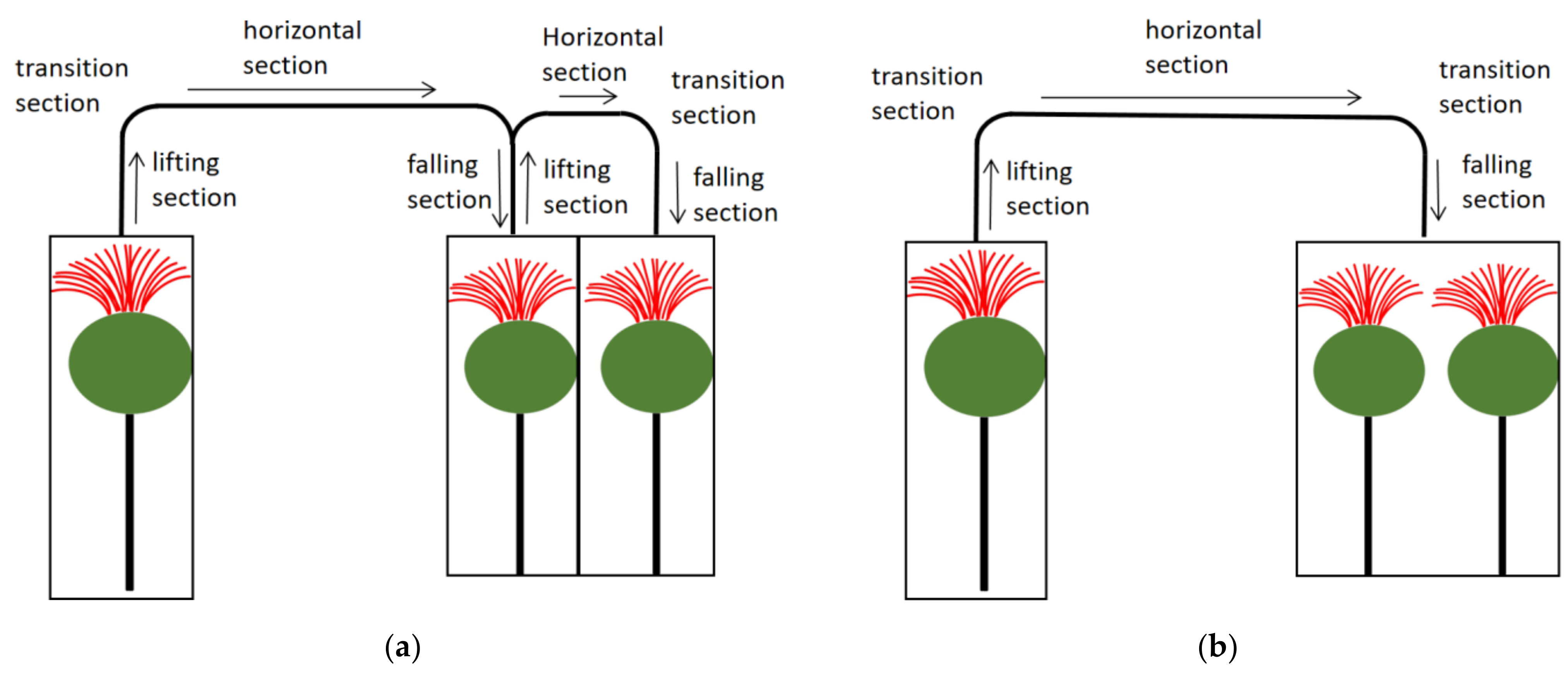 Processes 10 01213 g008 550