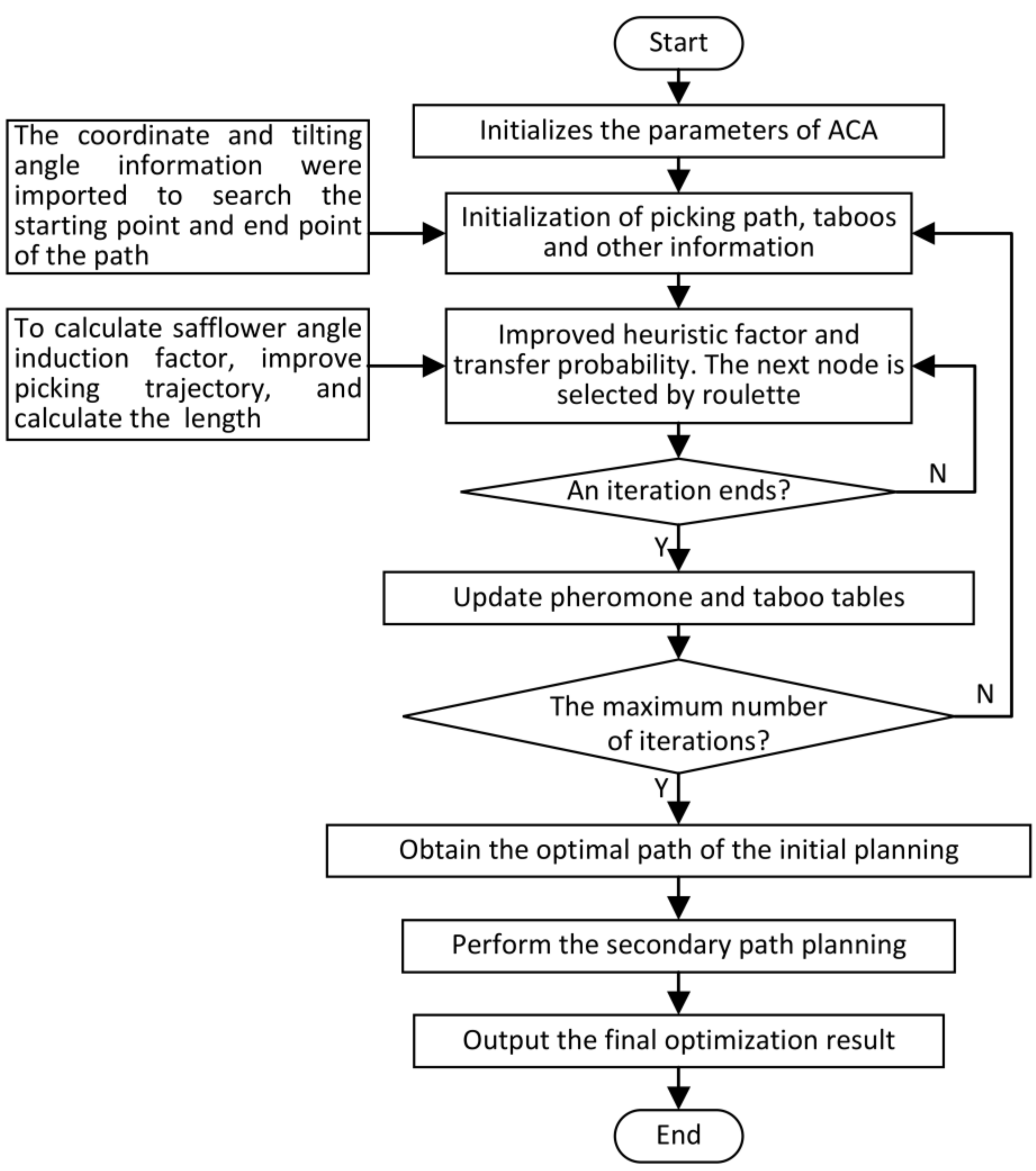 Processes 10 01213 g009 550