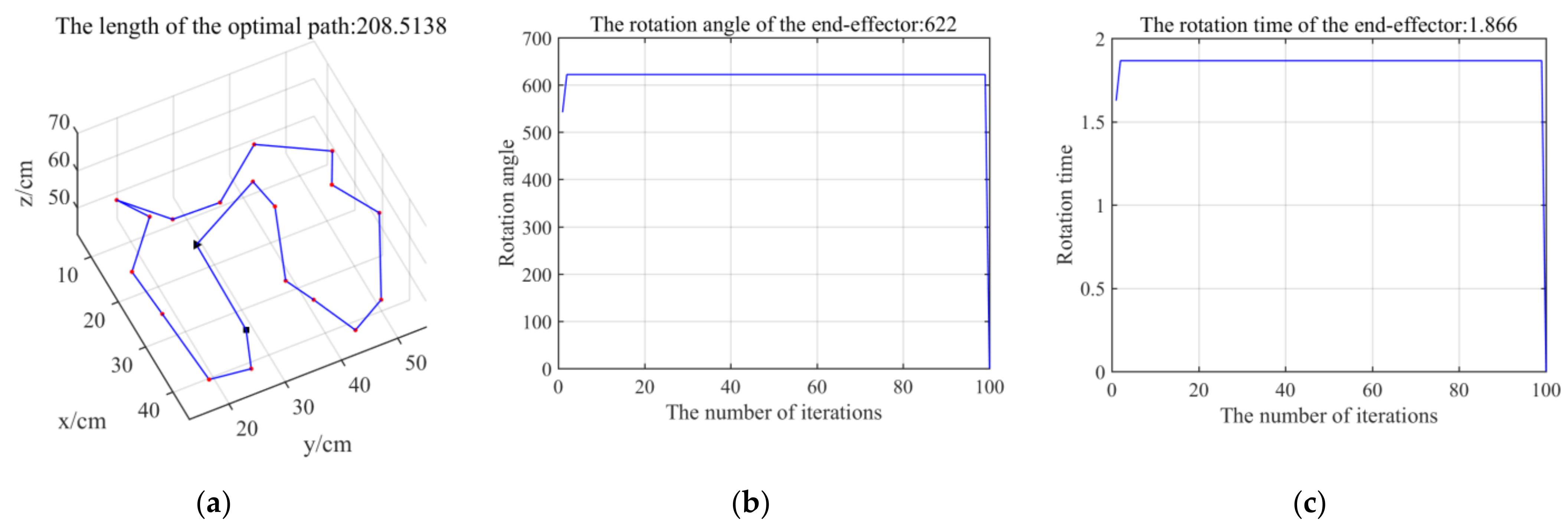 Processes 10 01213 g010 550