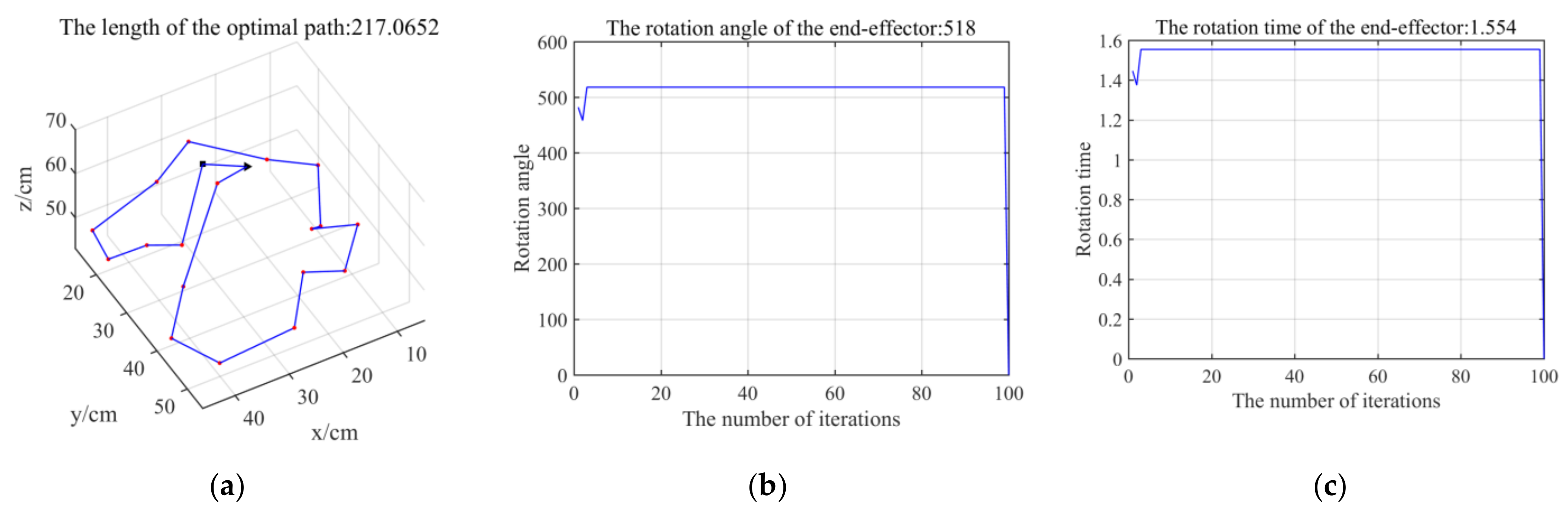 Processes 10 01213 g011 550