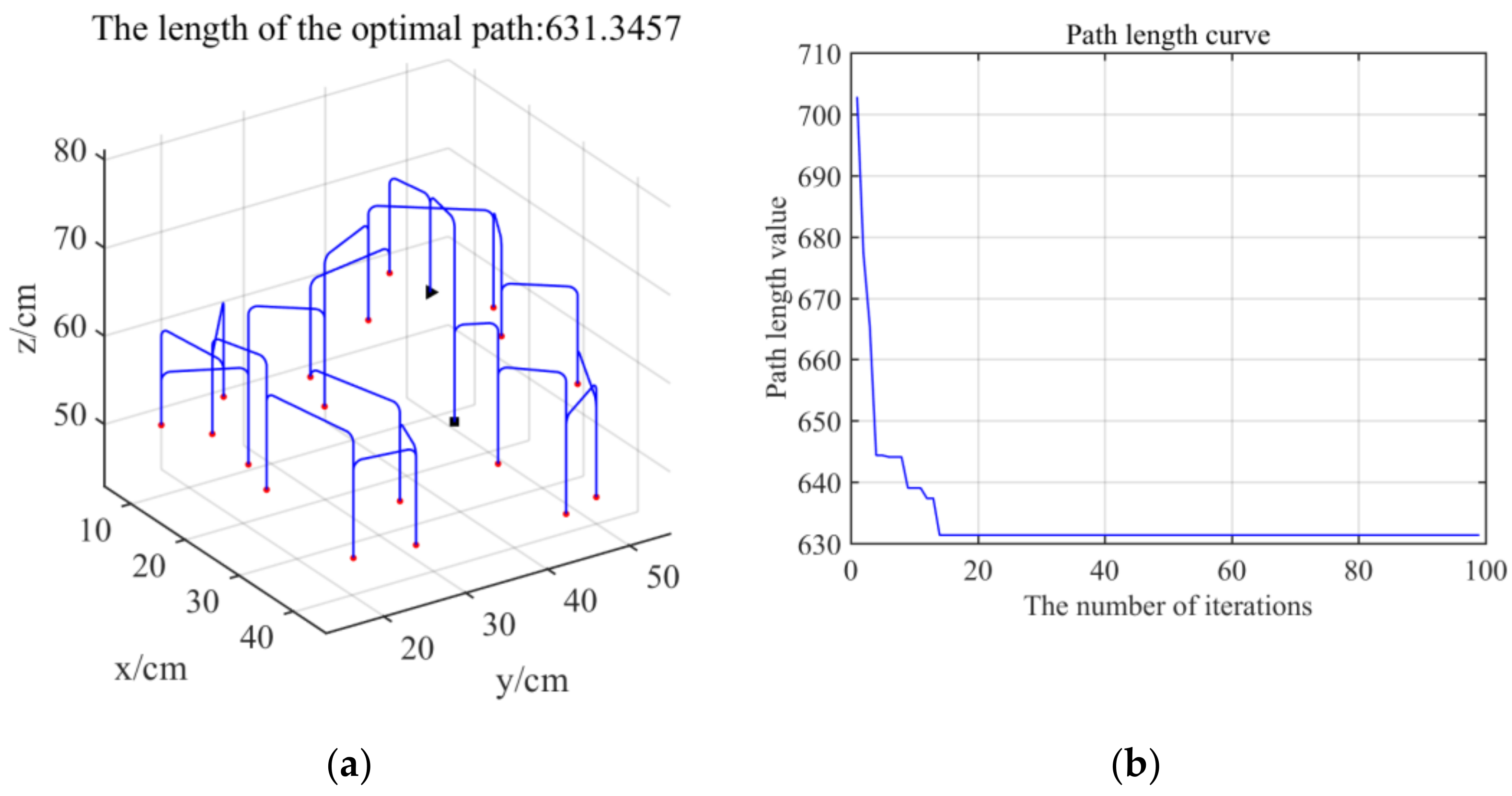Processes 10 01213 g013 550