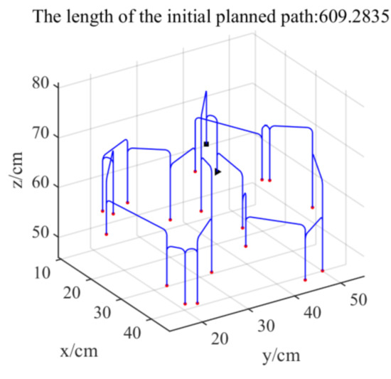 Picking Path Planning Method of Dual Rollers Type Safflower Picking ...