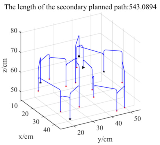 Picking Path Planning Method of Dual Rollers Type Safflower Picking ...