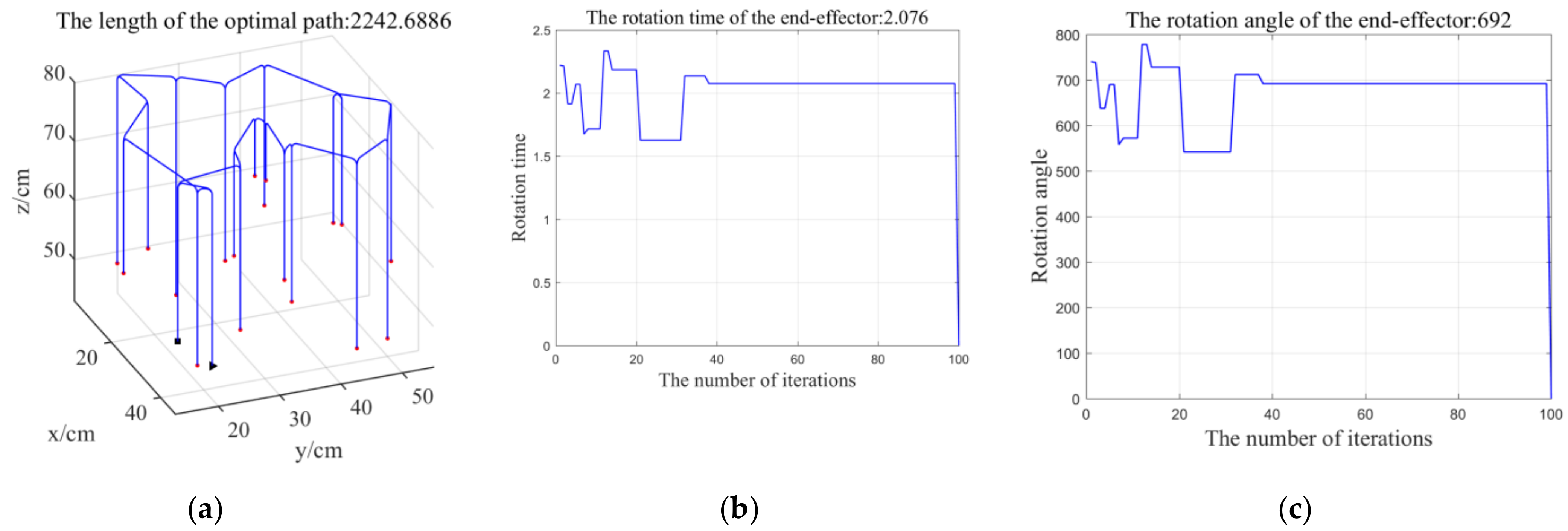 Processes 10 01213 g016 550