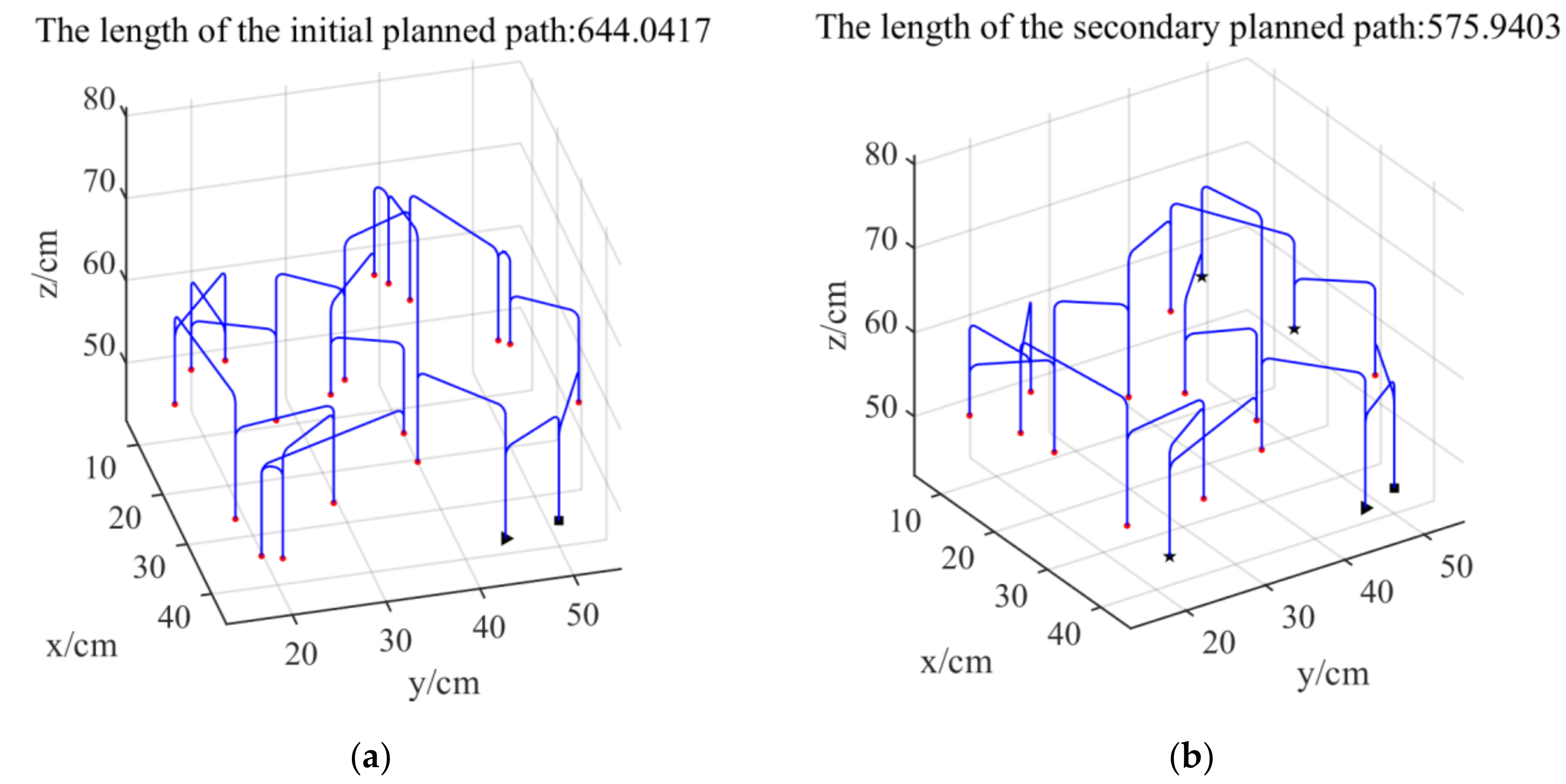 Processes 10 01213 g017a 550