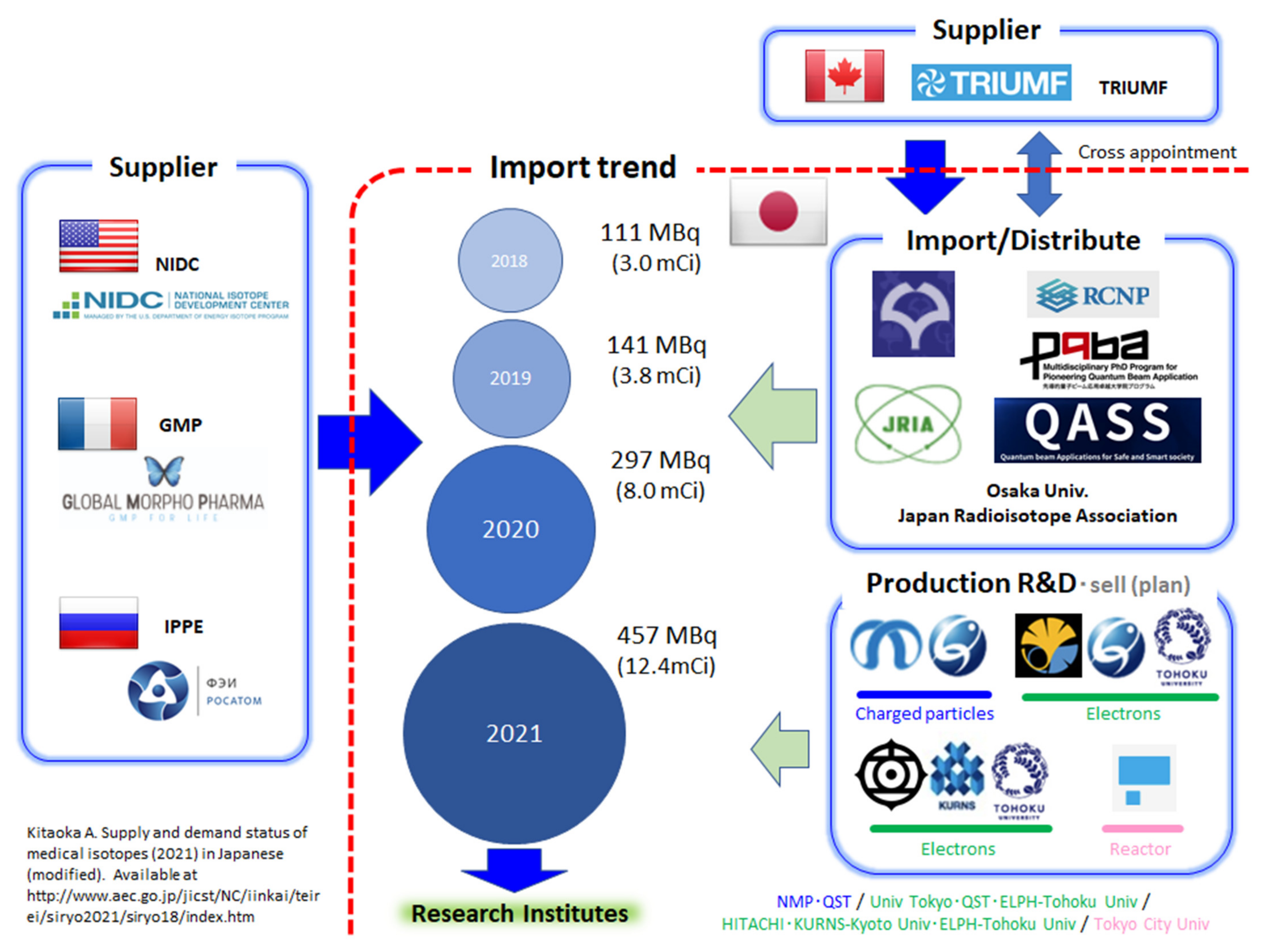 Processes 10 01215 g001 550