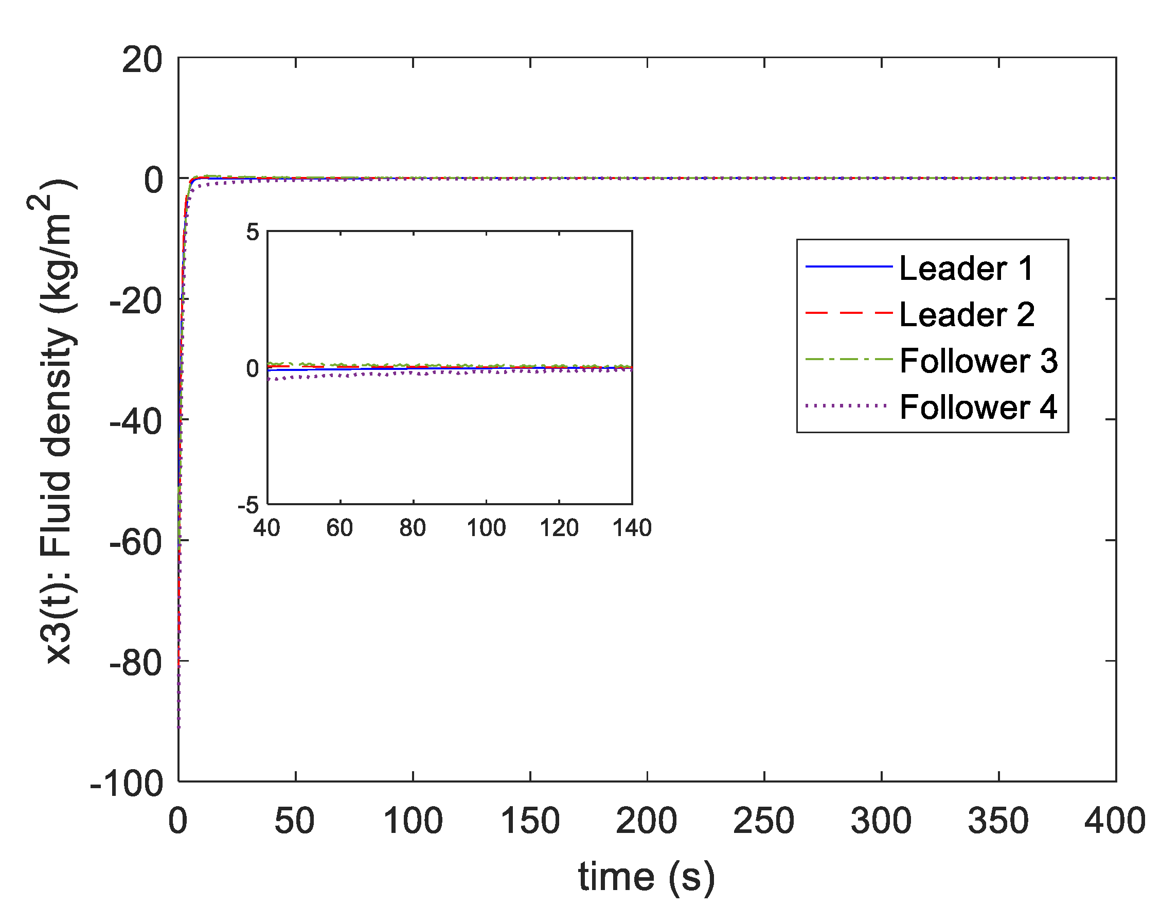 Processes 10 01216 g007