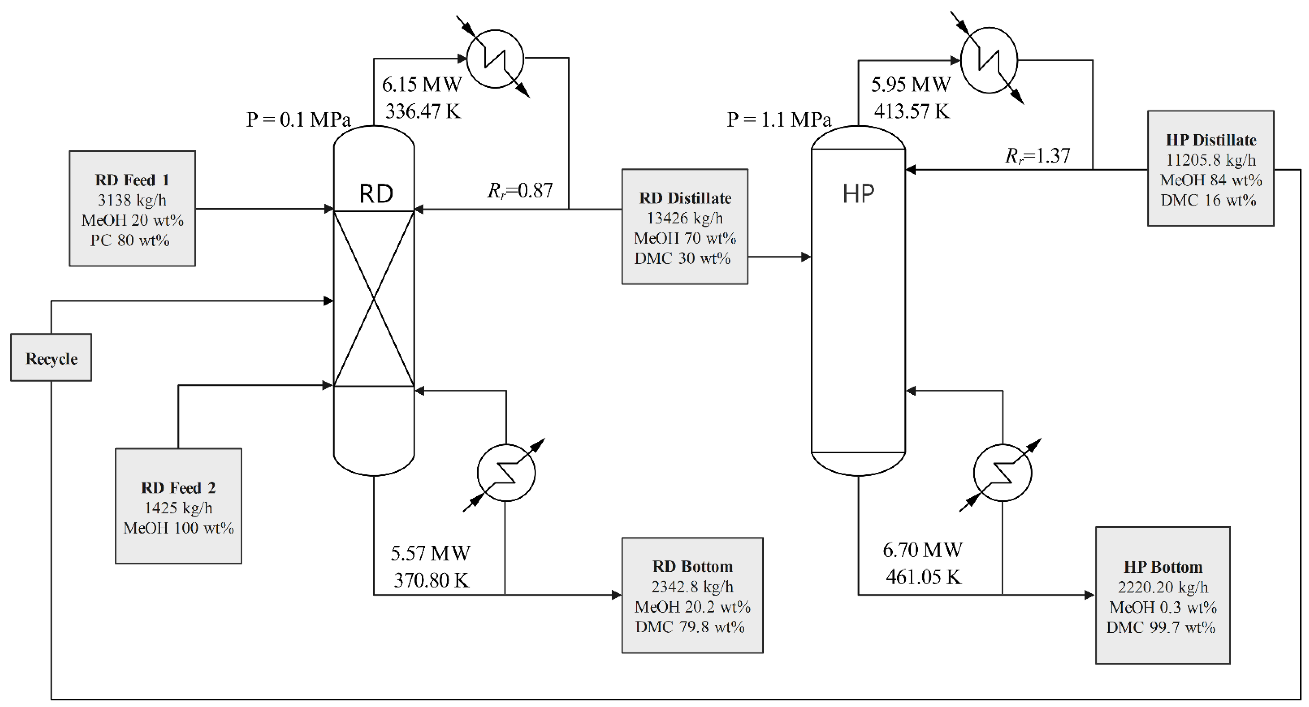 Processes 10 01219 g001 550