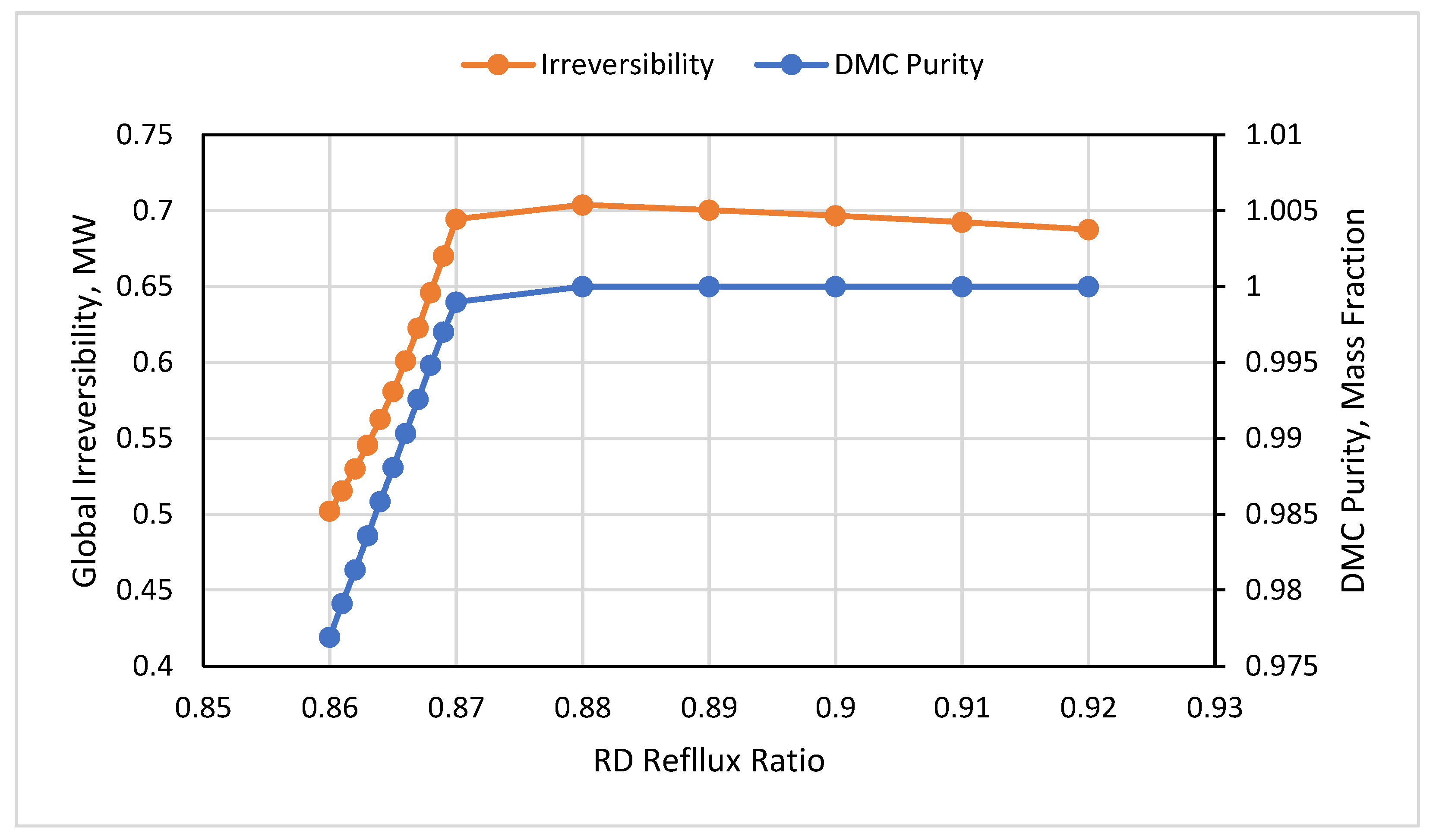 Processes 10 01219 g003 550