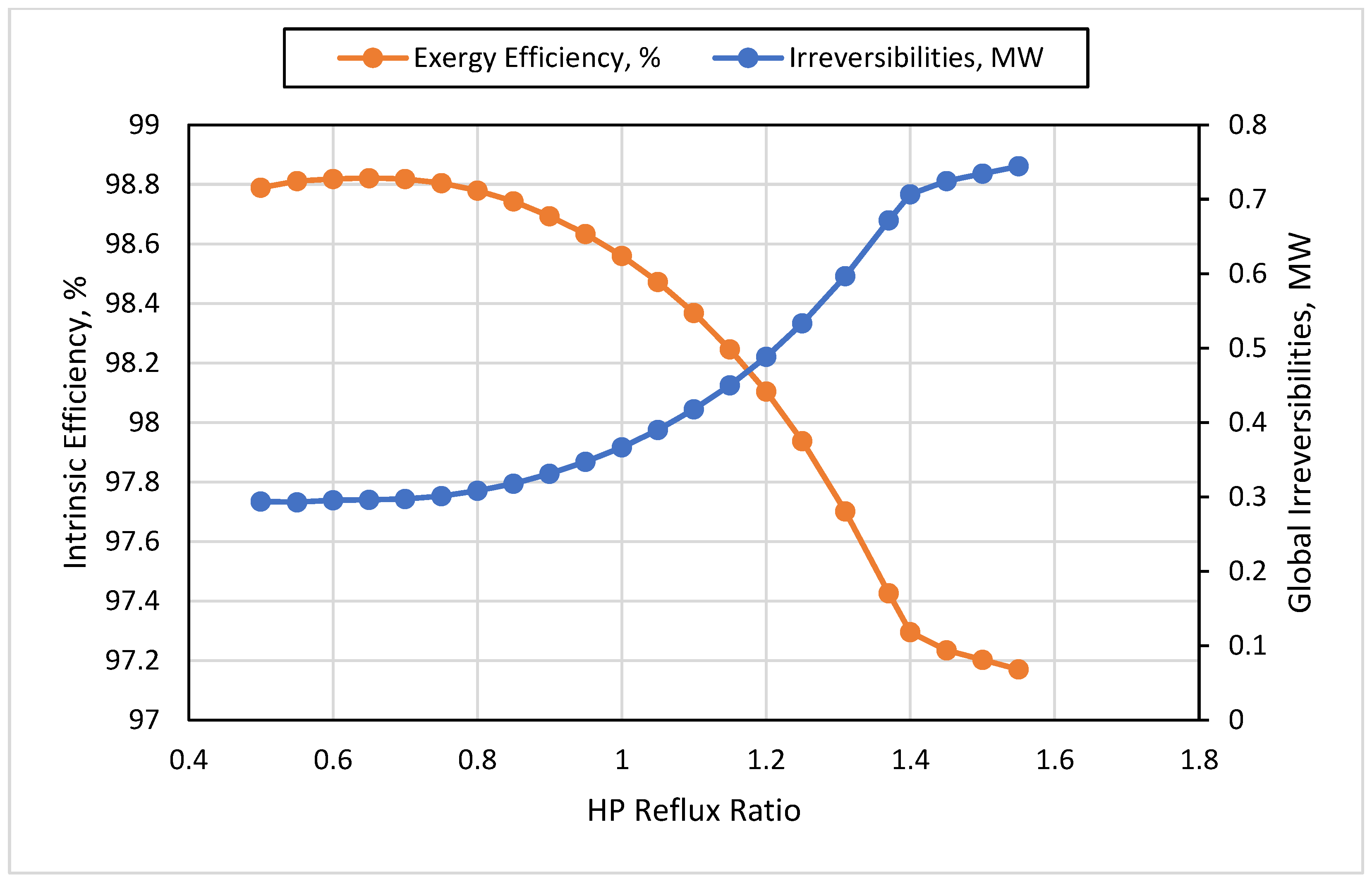 Processes 10 01219 g004 550