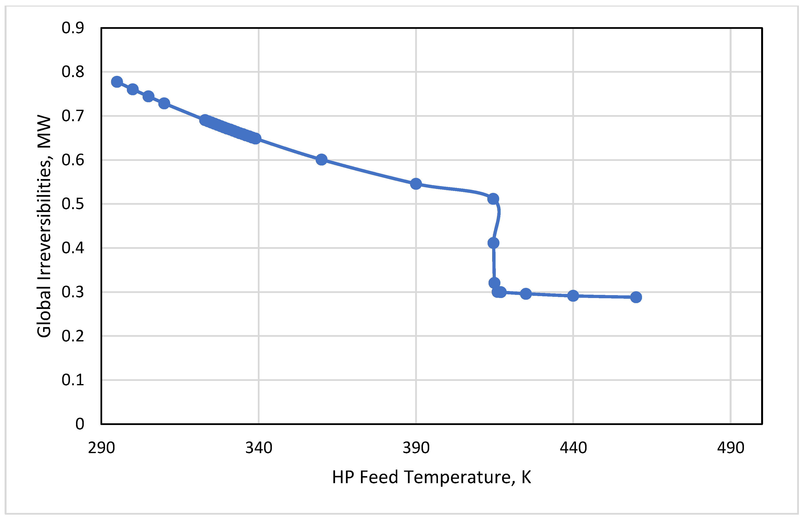 Processes 10 01219 g007 550