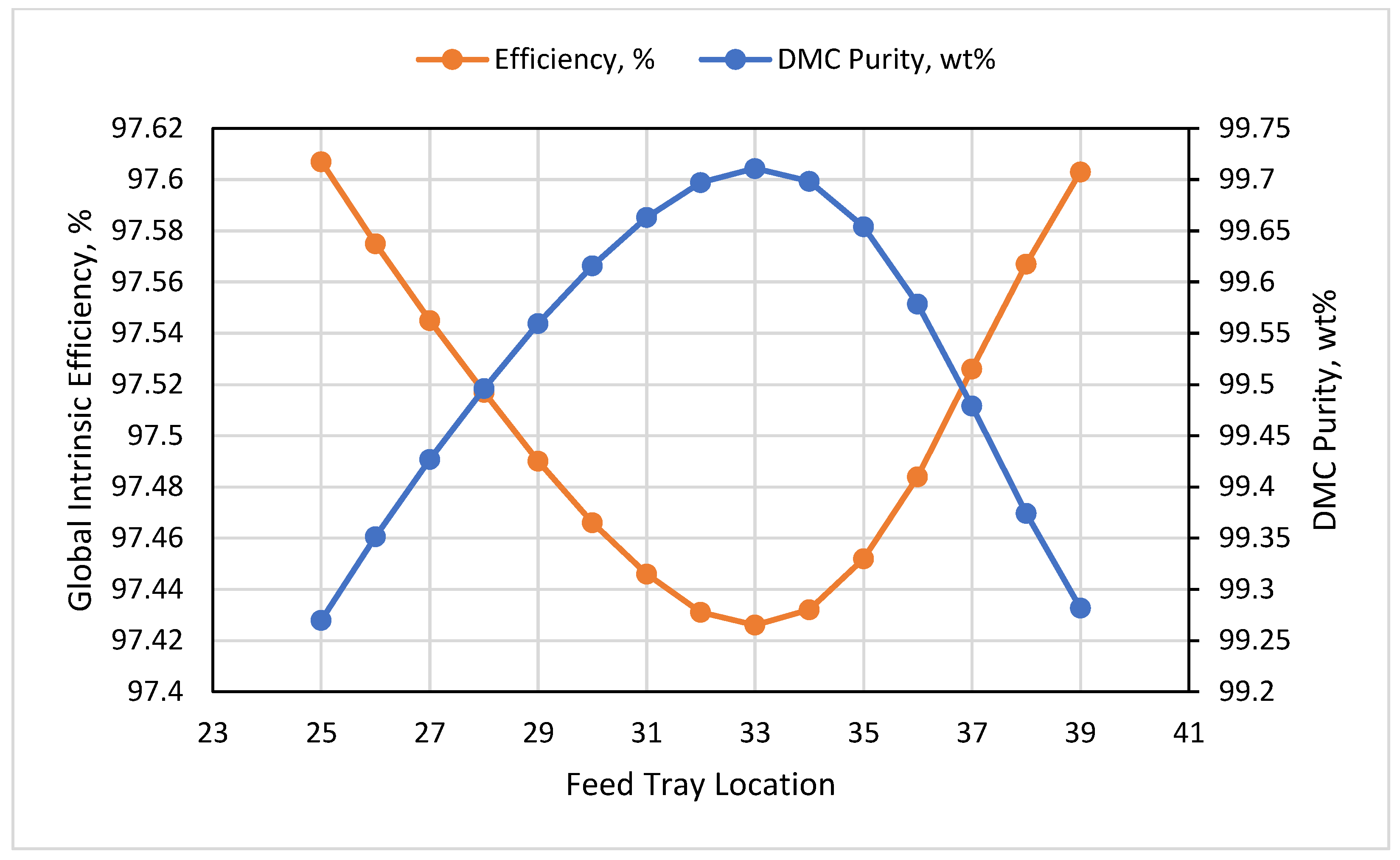 Processes 10 01219 g011 550