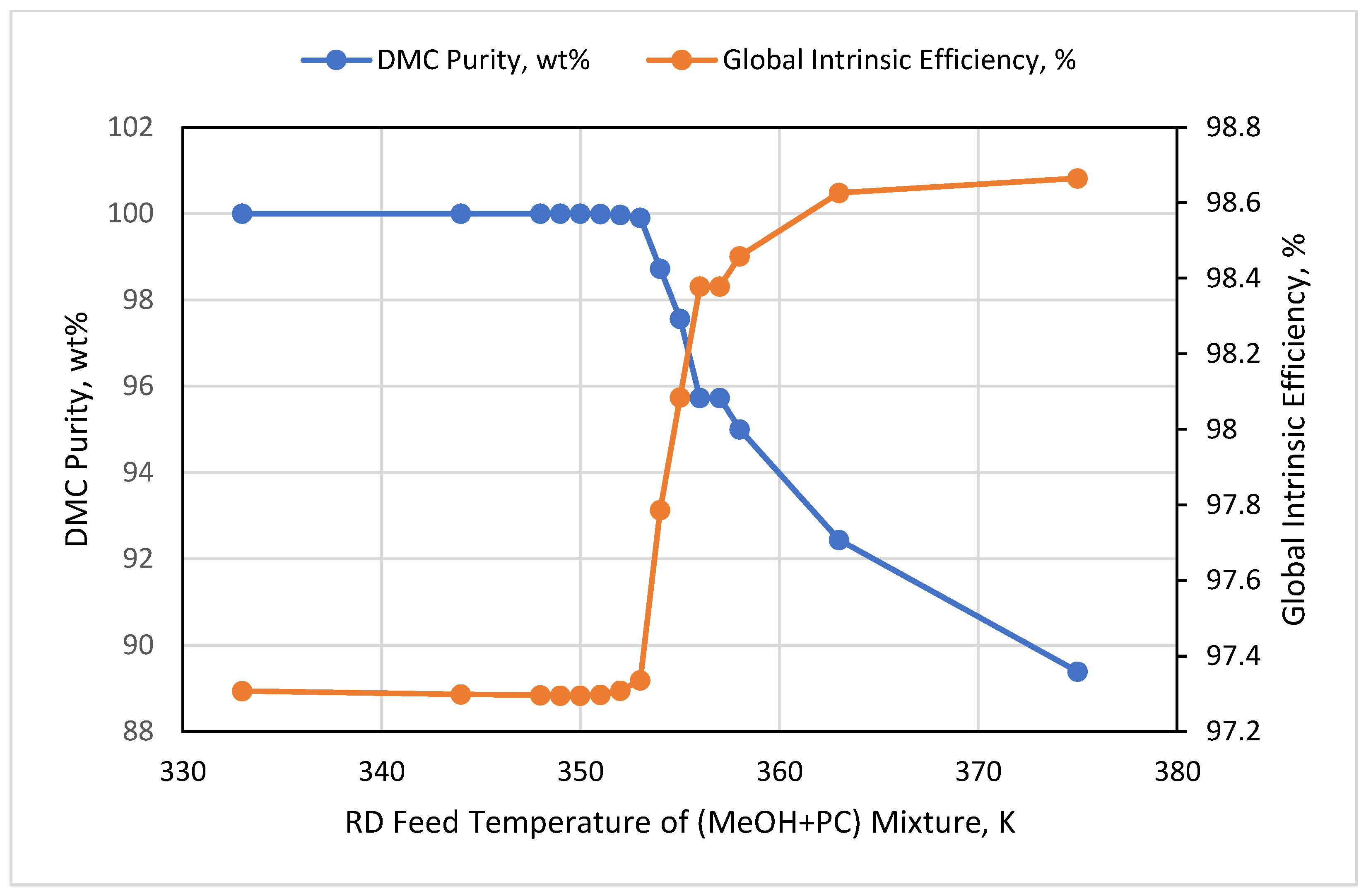 Processes 10 01219 g013 550