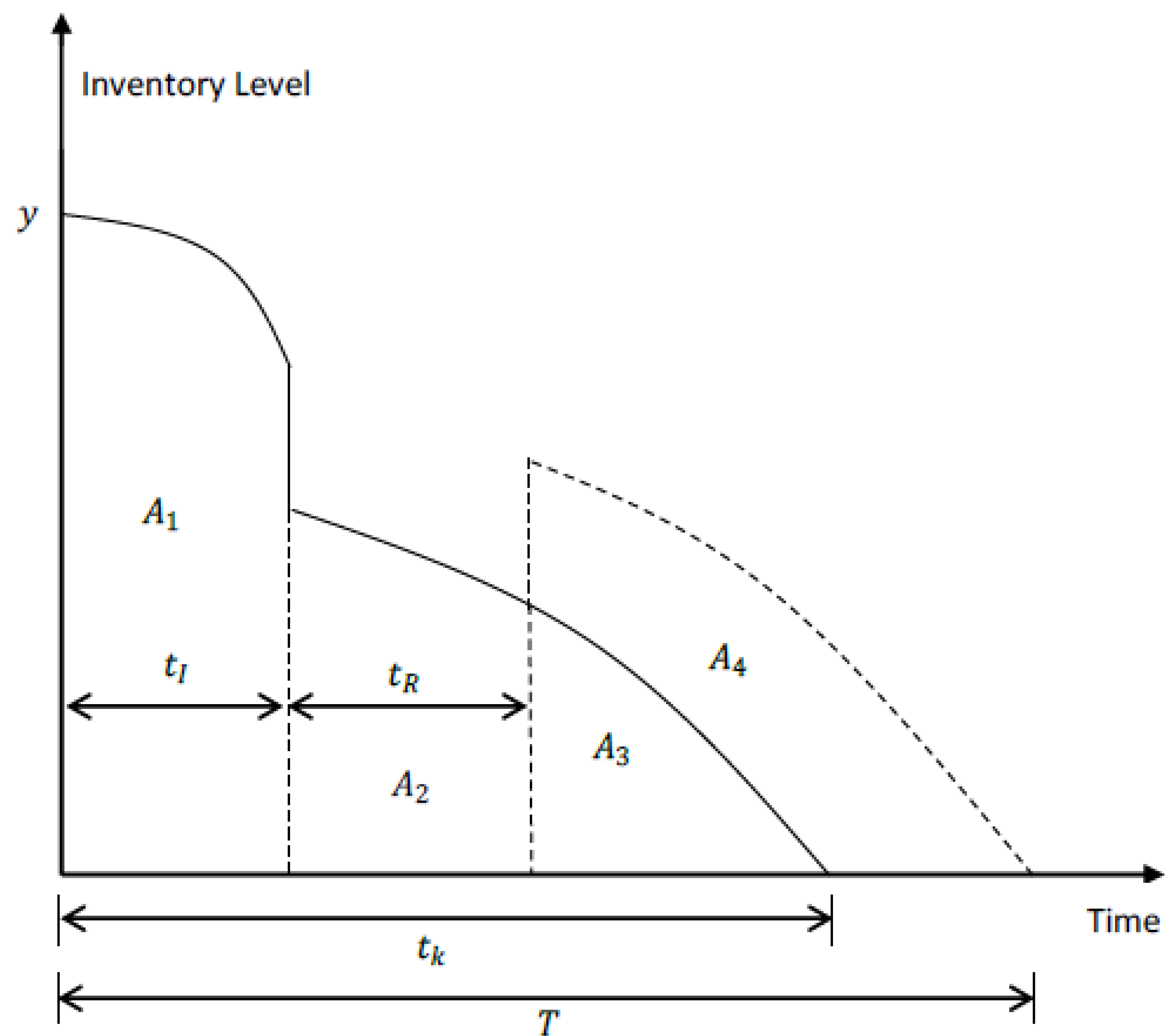 Processes 10 01220 g001