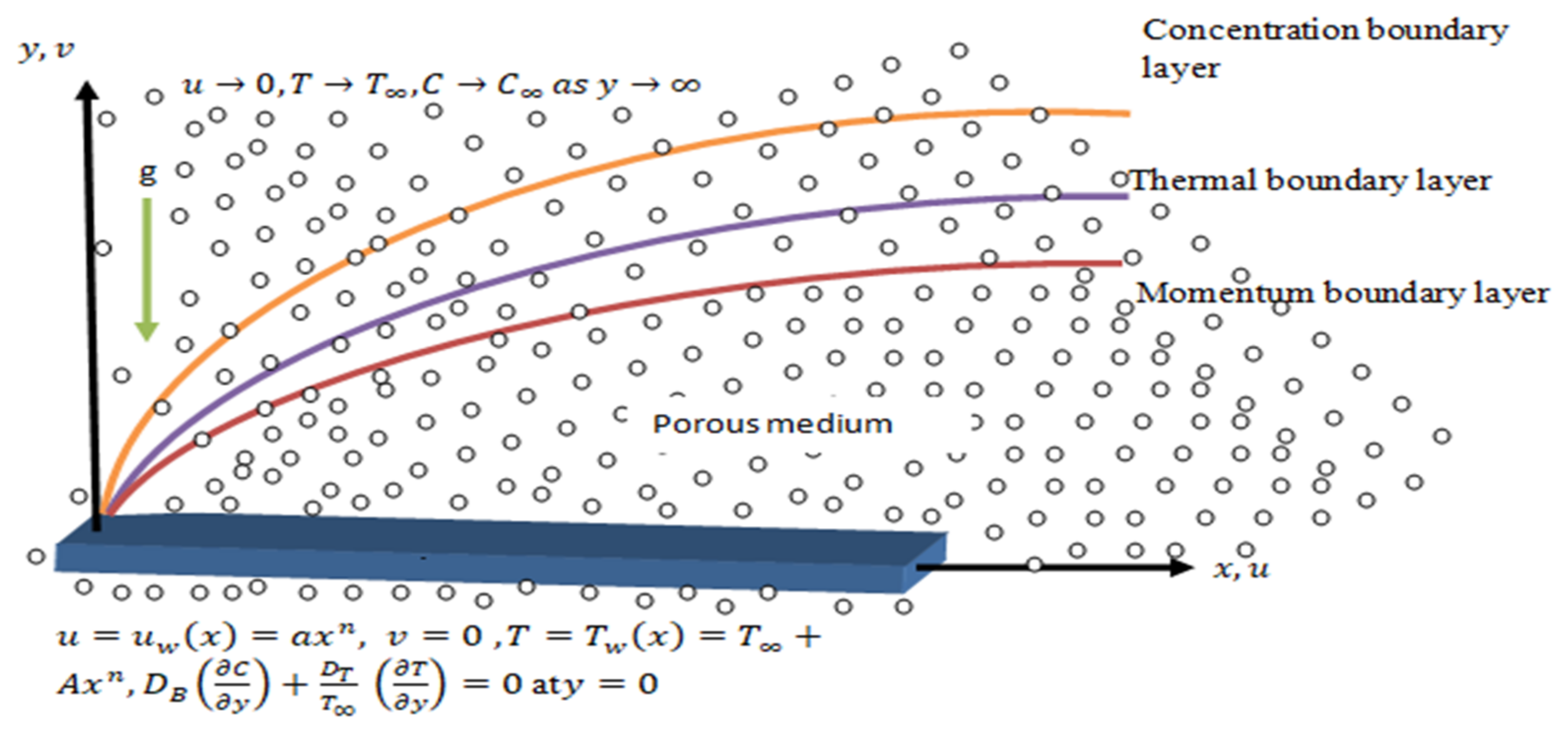 Processes 10 01221 g001 550