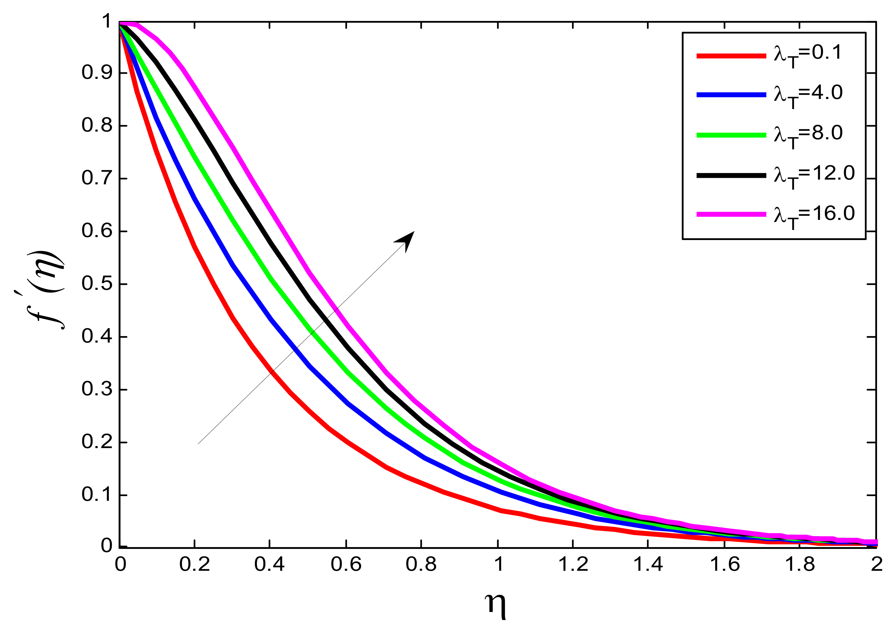 Processes 10 01221 g002 550